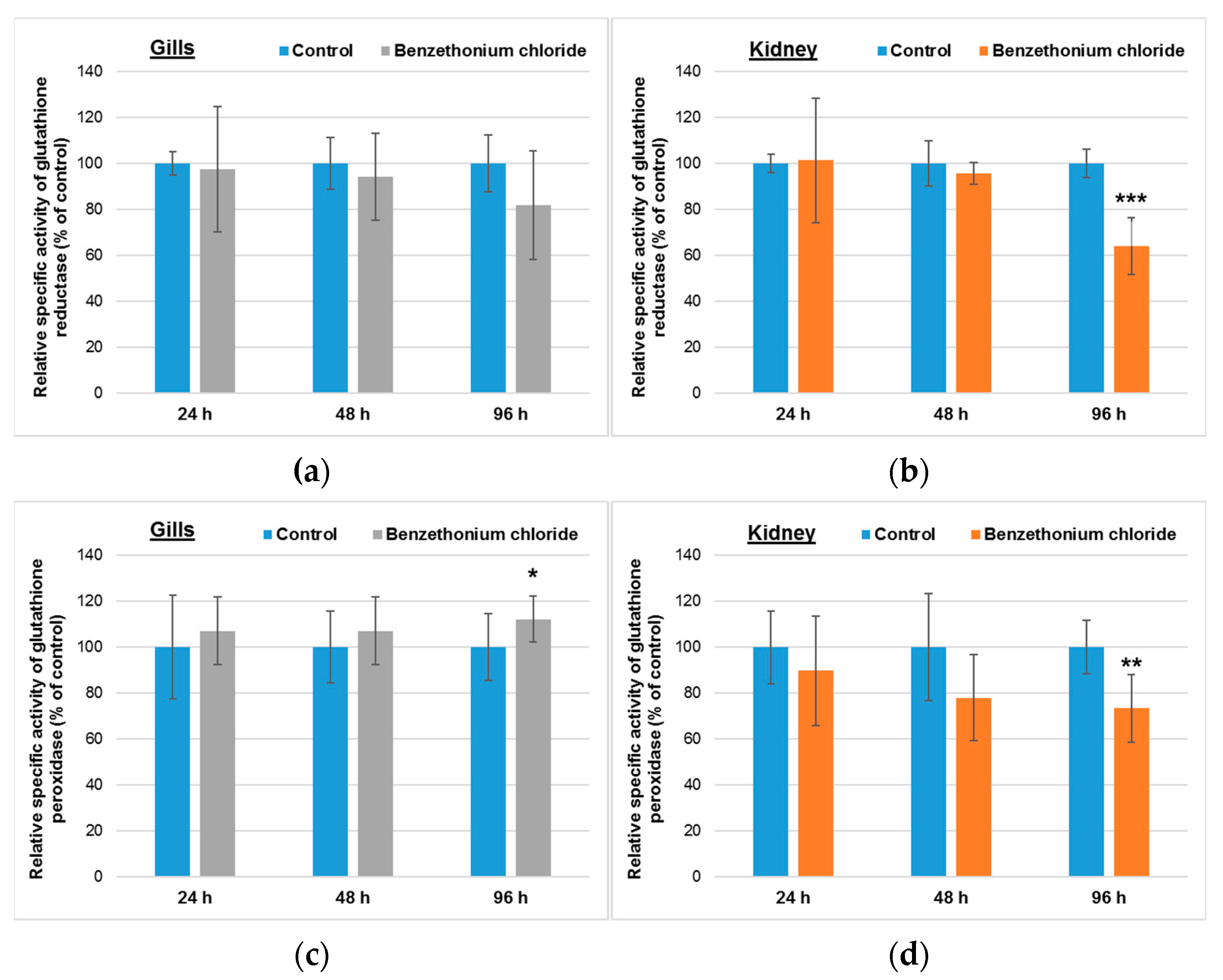 Toxics 10 00227 g002a