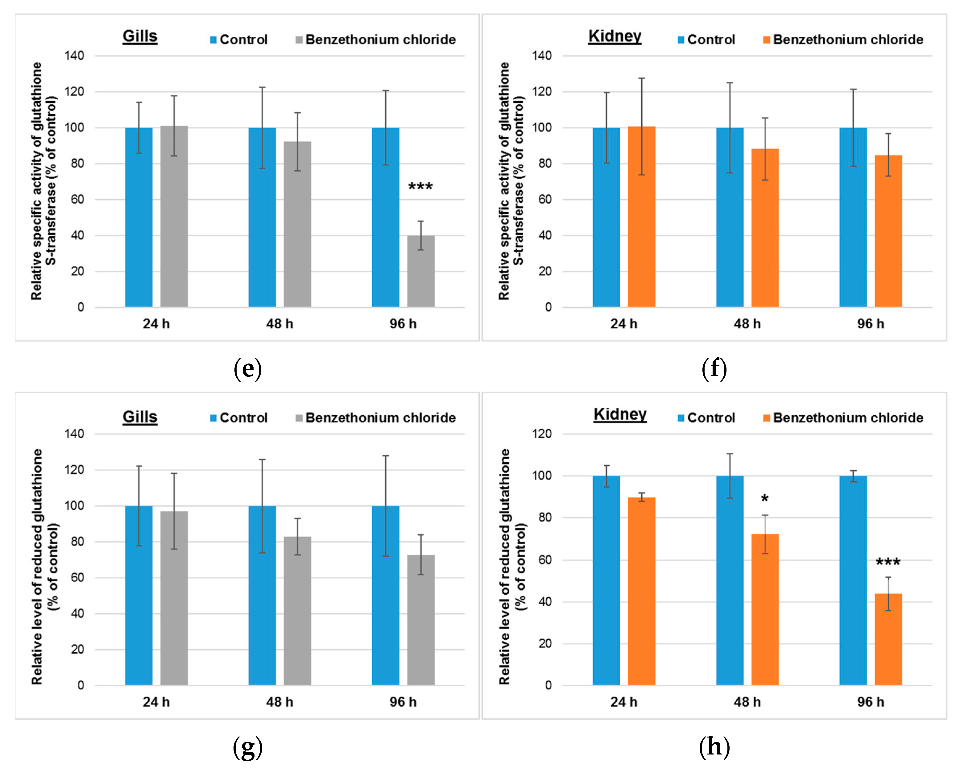 Toxics 10 00227 g002b