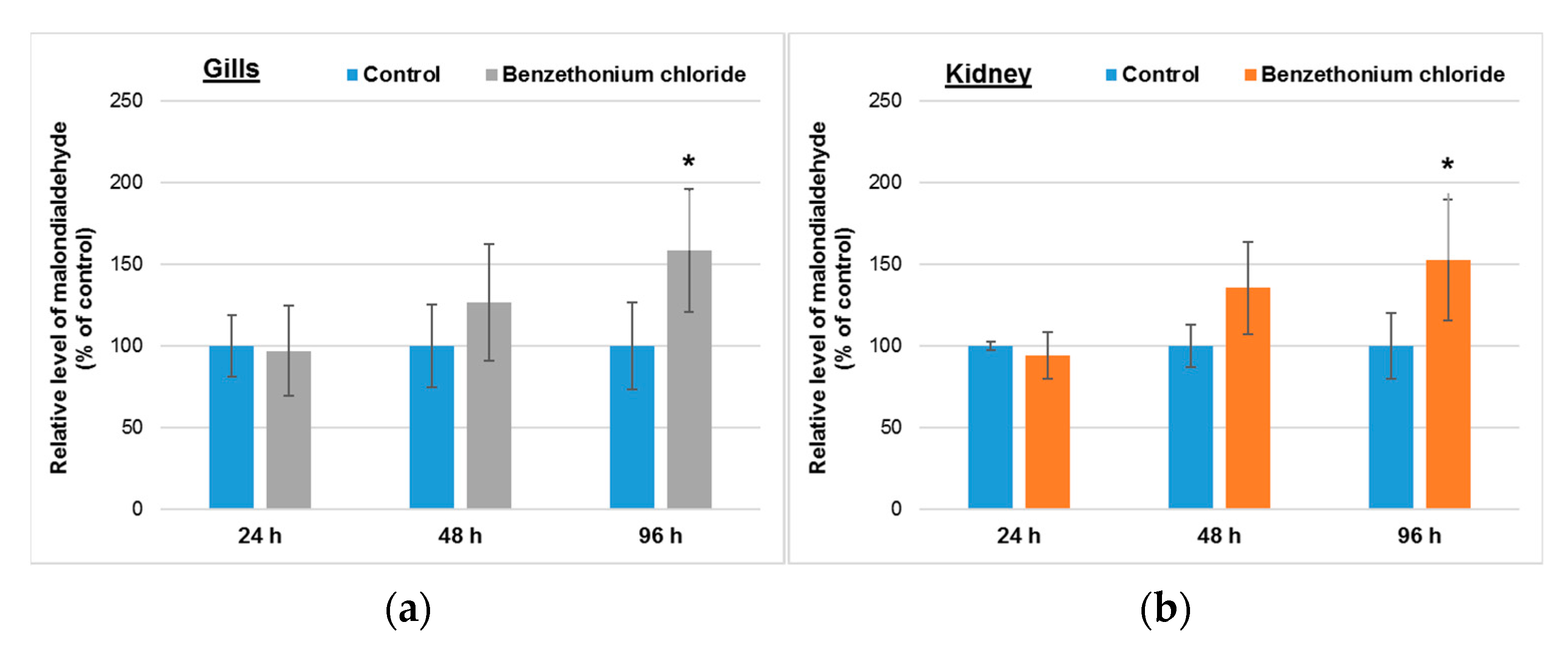 Toxics 10 00227 g004