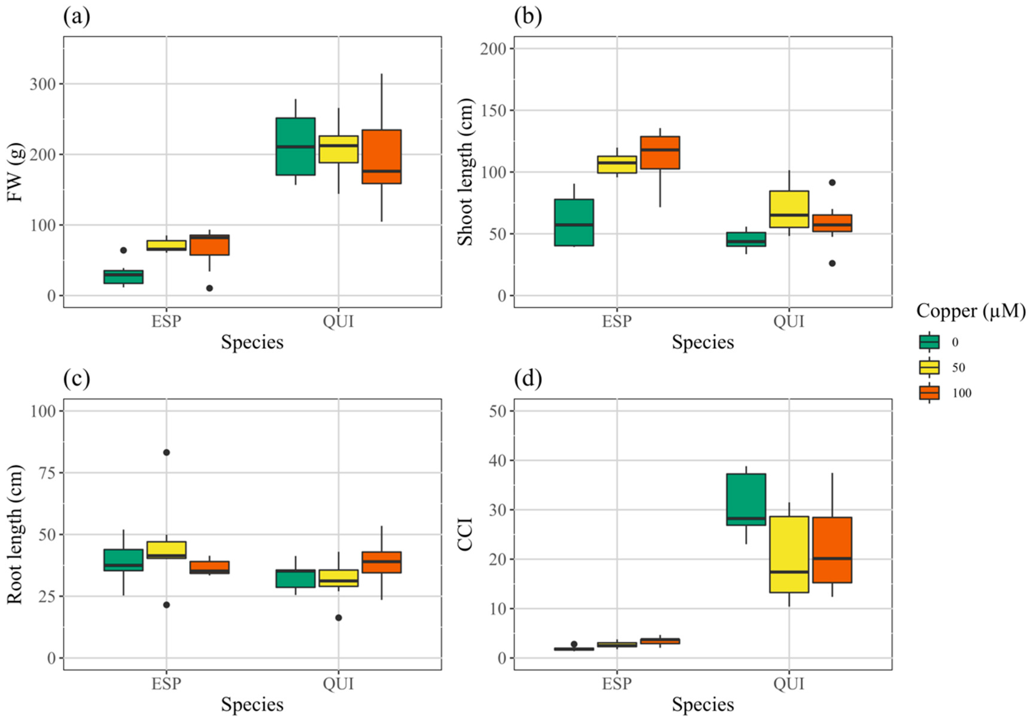 Toxics 10 00237 g002