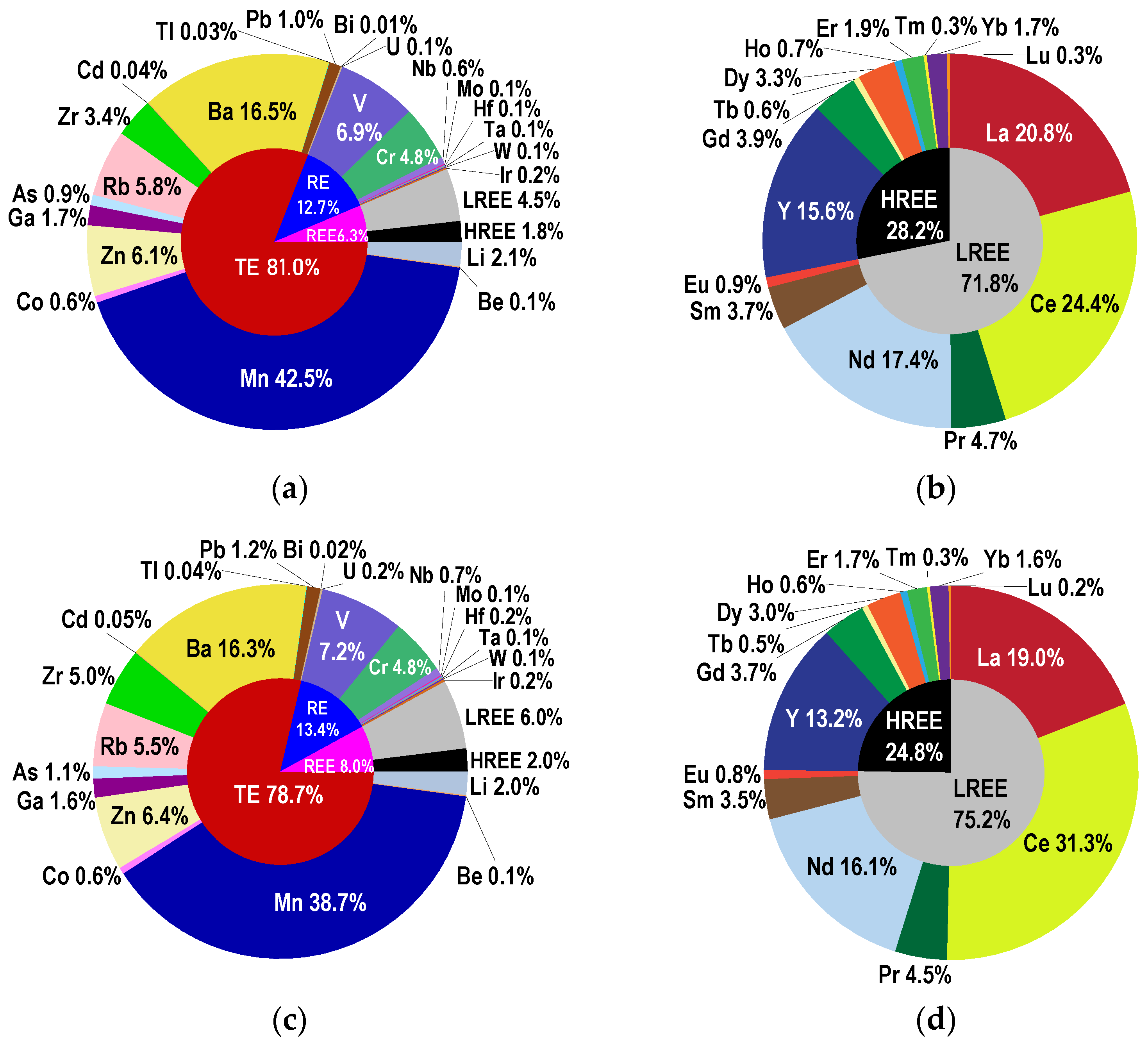 Toxics 10 00242 g002