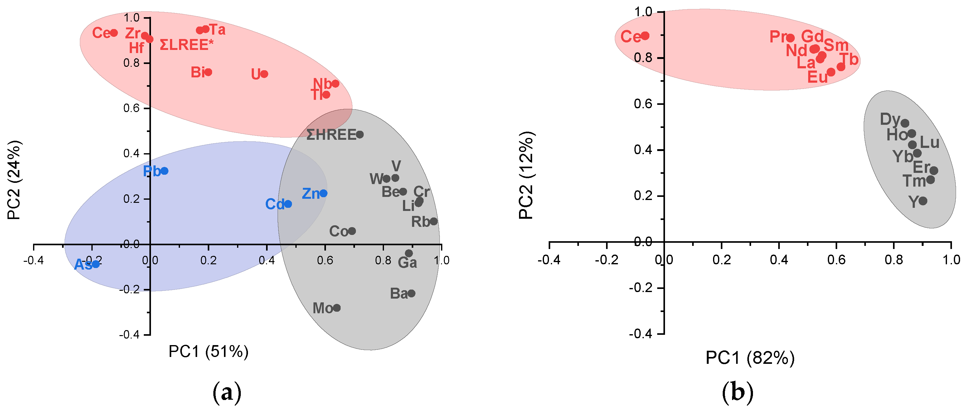 Toxics 10 00242 g006