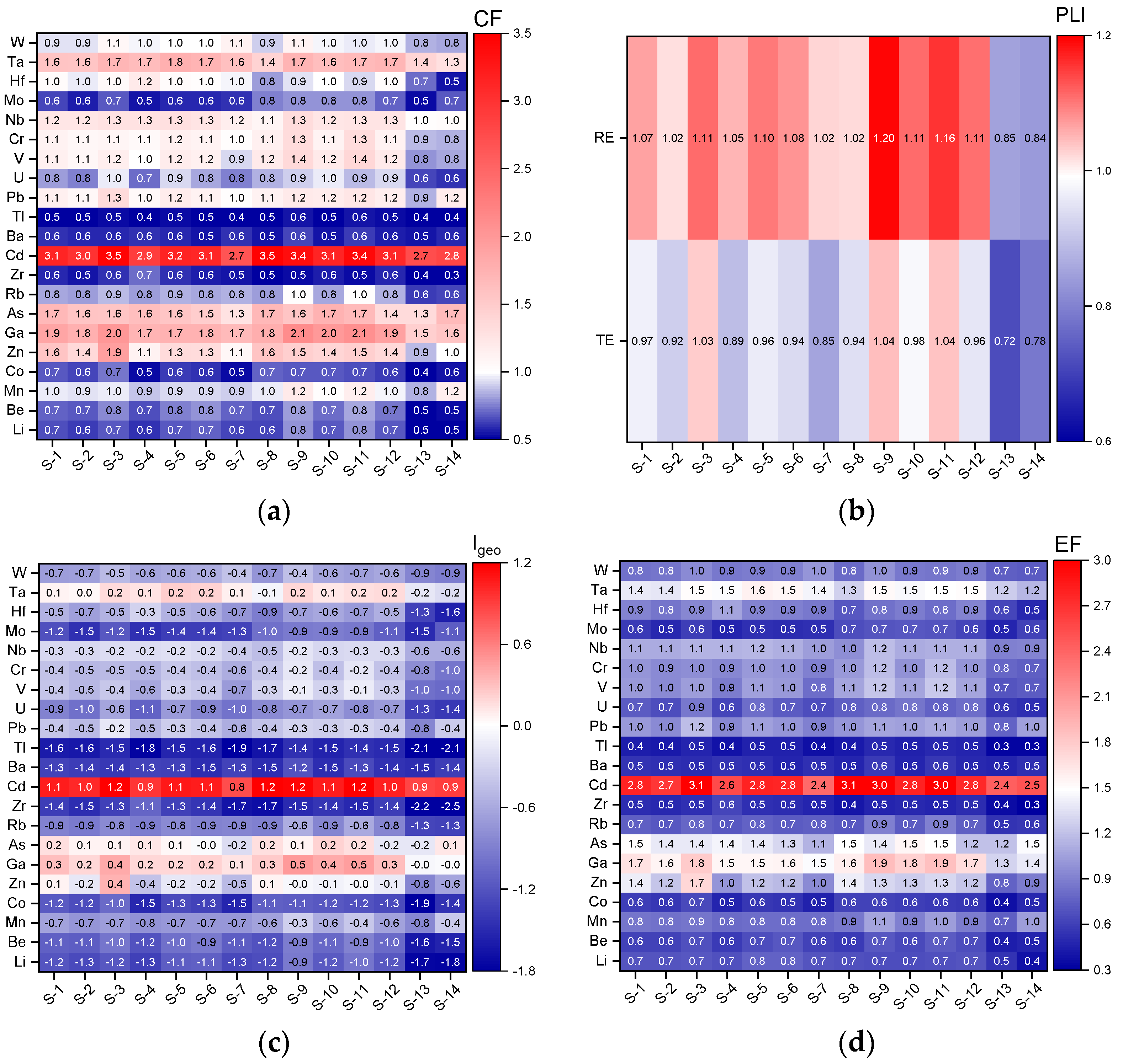 Toxics 10 00242 g007