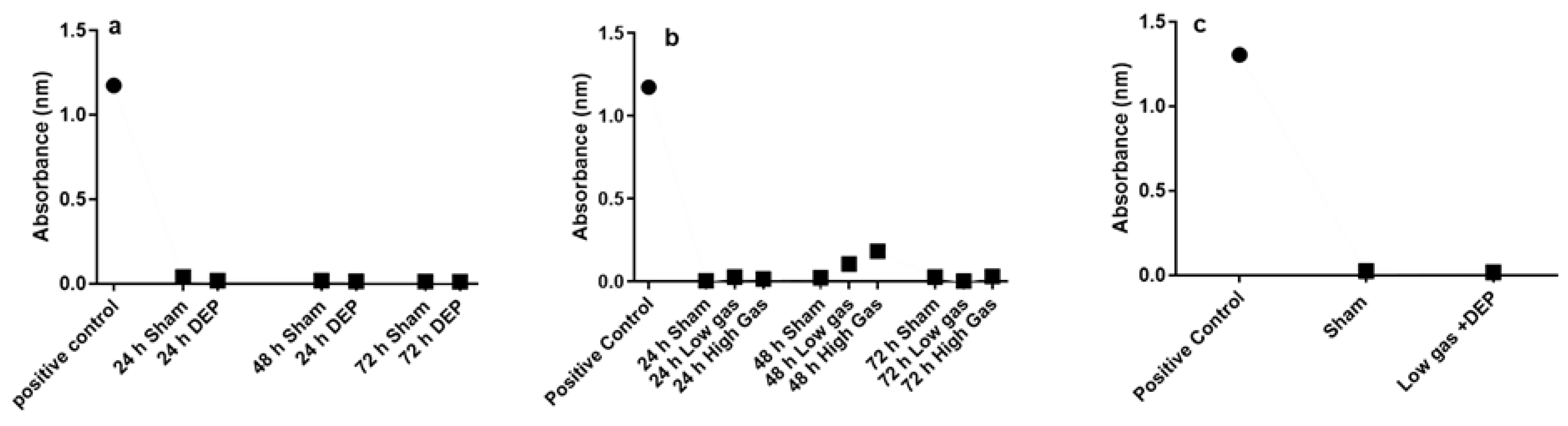 Toxics 10 00277 g002
