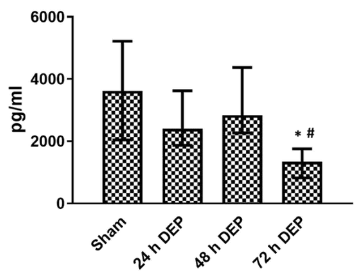 Toxics 10 00277 g005