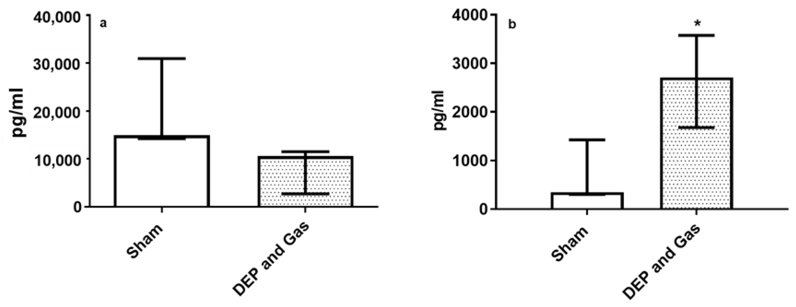 Toxics 10 00277 g009