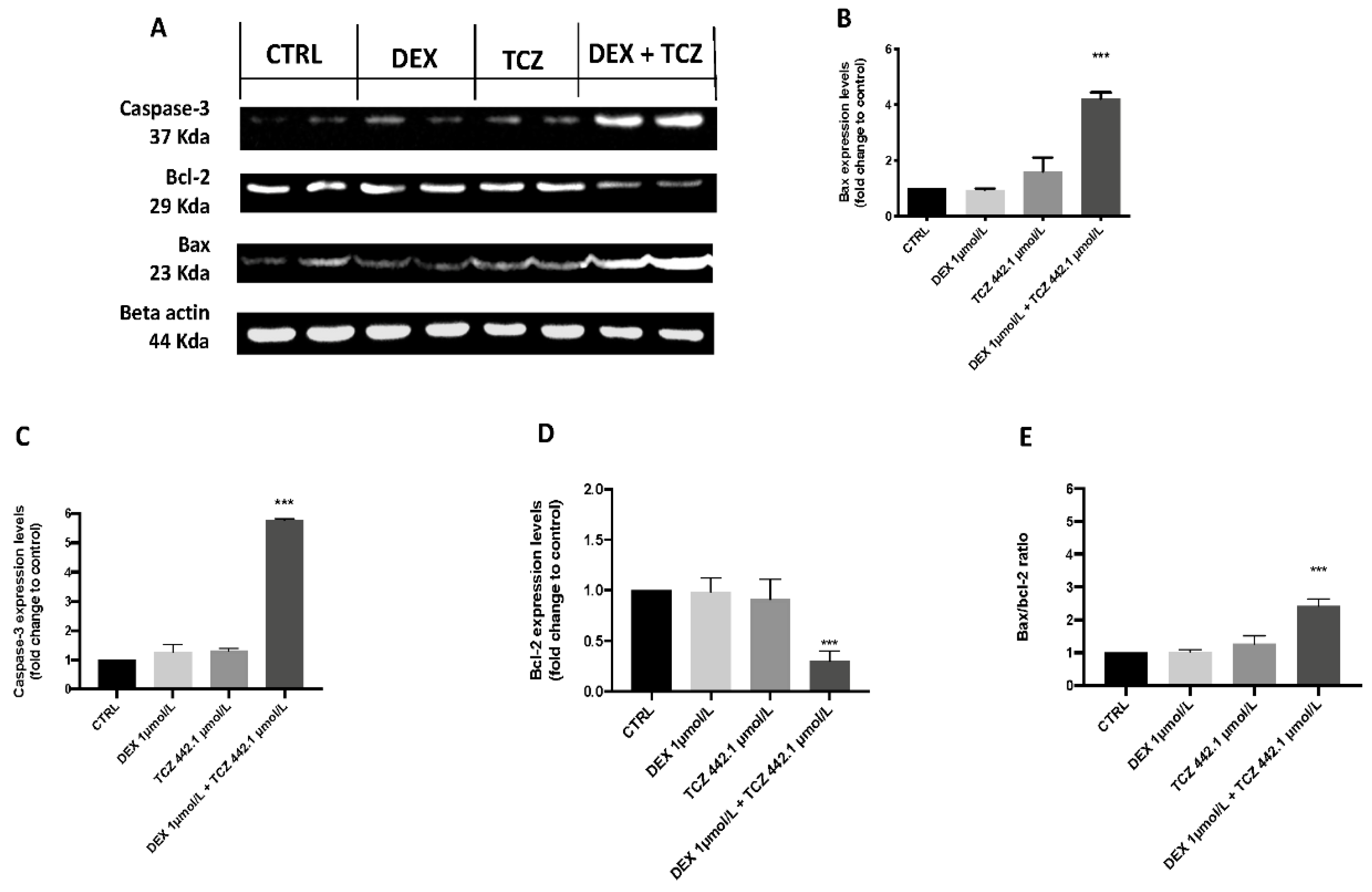 Toxics 10 00279 g005