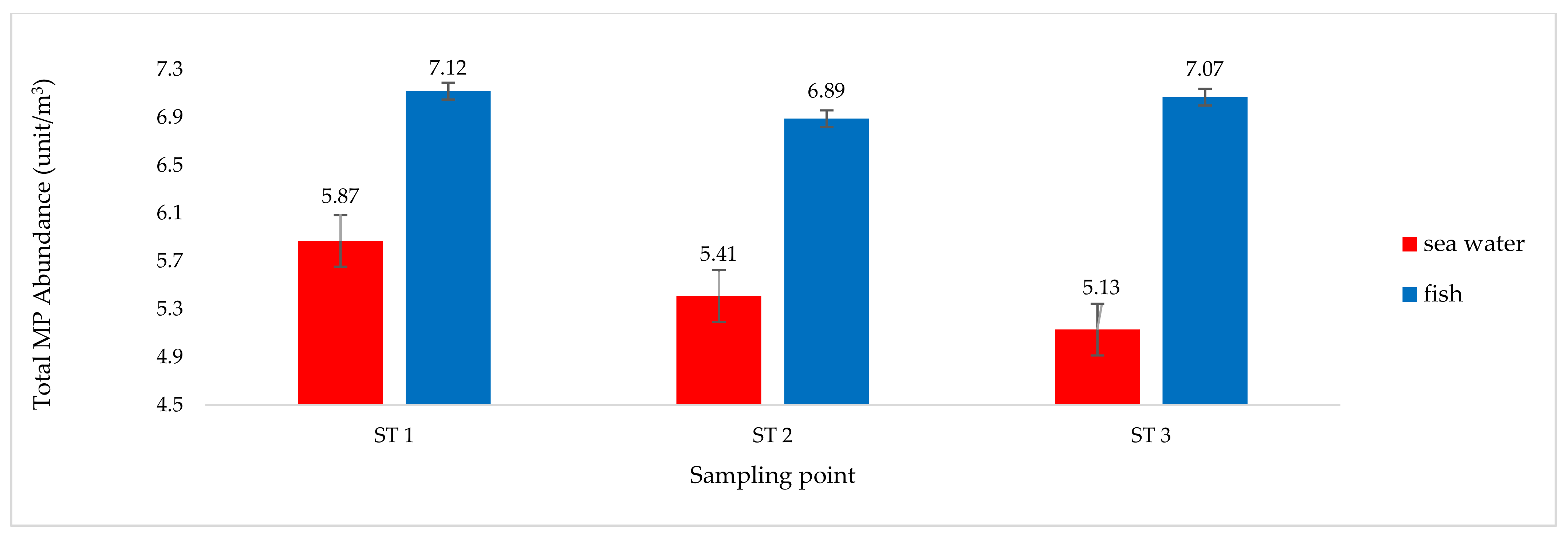 Toxics 10 00301 g003 Toxics 10 00301 g003
