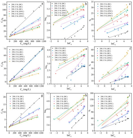 https://www.mdpi.com/toxics/toxics-10-00316/article_deploy/html/images/toxics-10-00316-g005-550.jpg