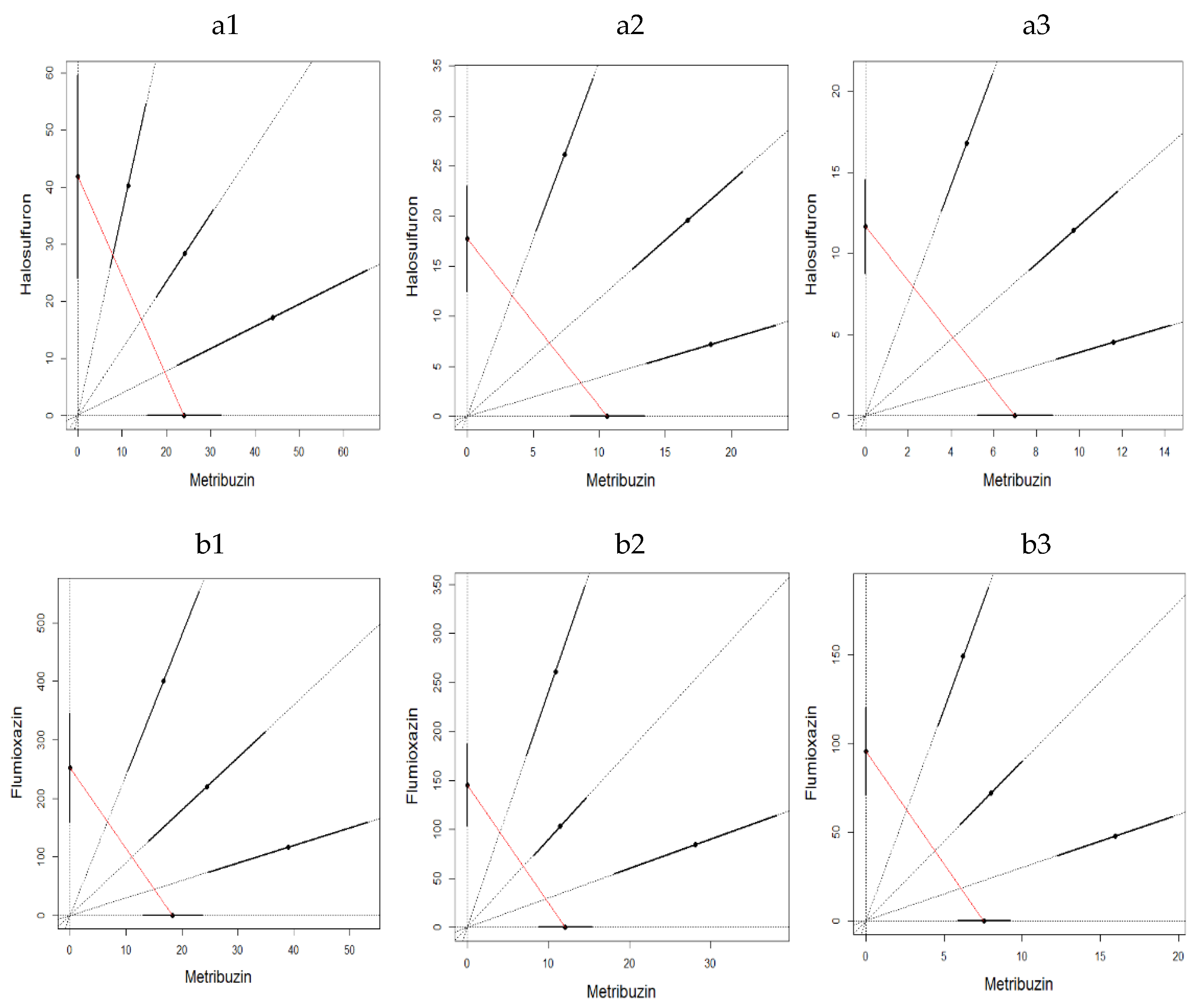Toxics 10 00320 g003