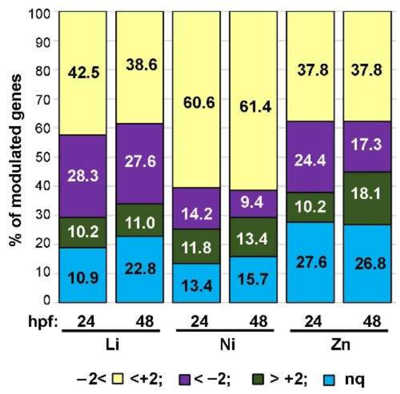 Toxics 10 00325 g003 Toxics 10 00325 g003