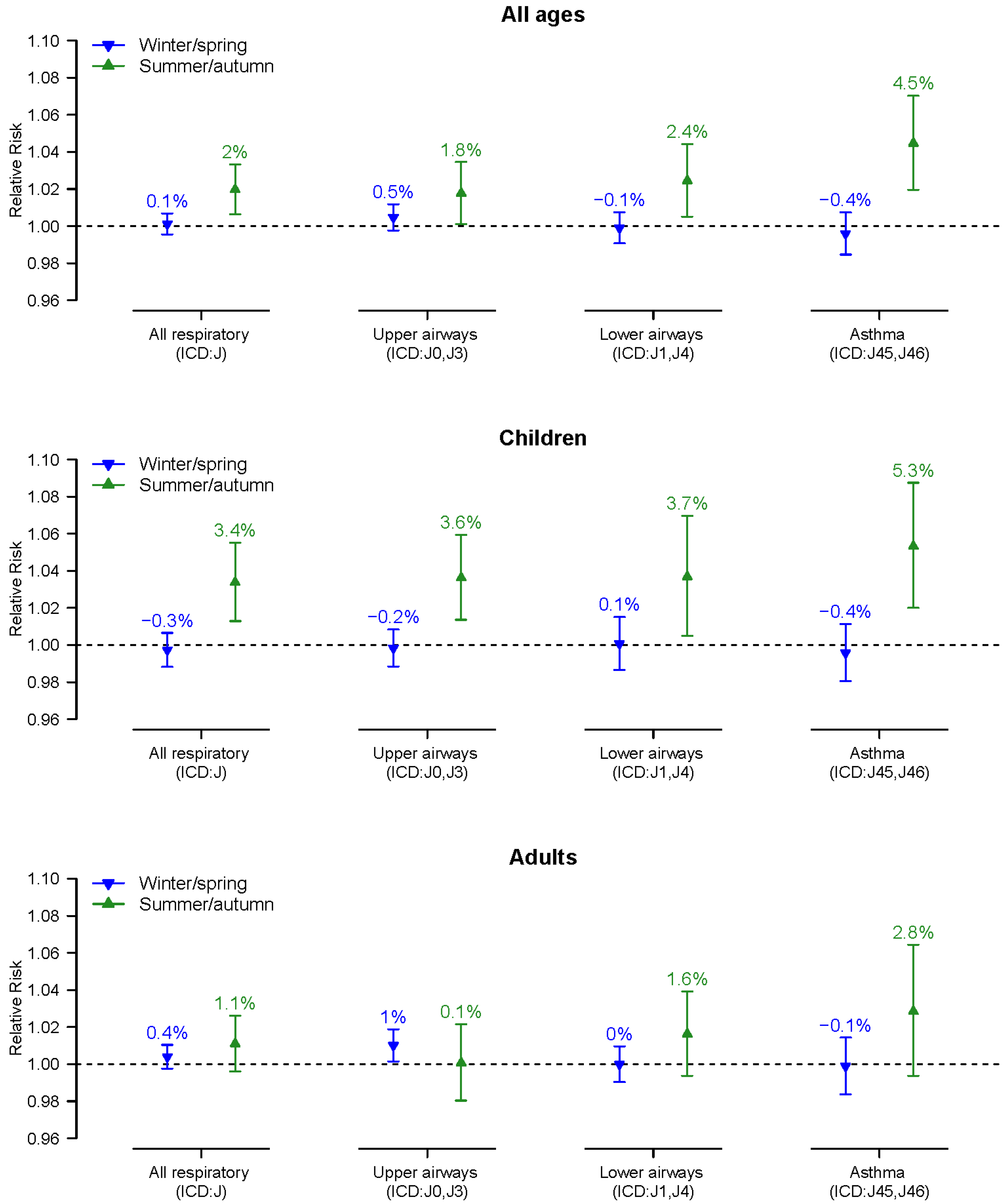 Toxics 10 00333 g002
