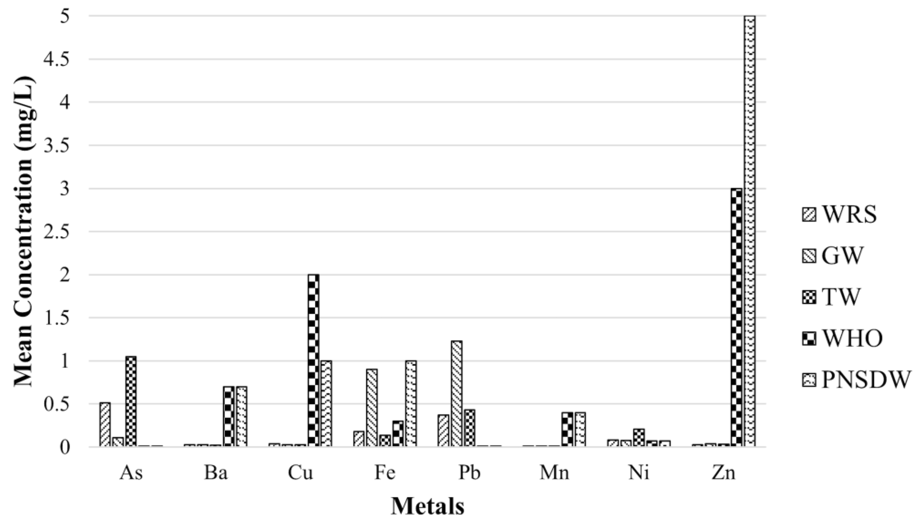 Toxics 10 00342 g003