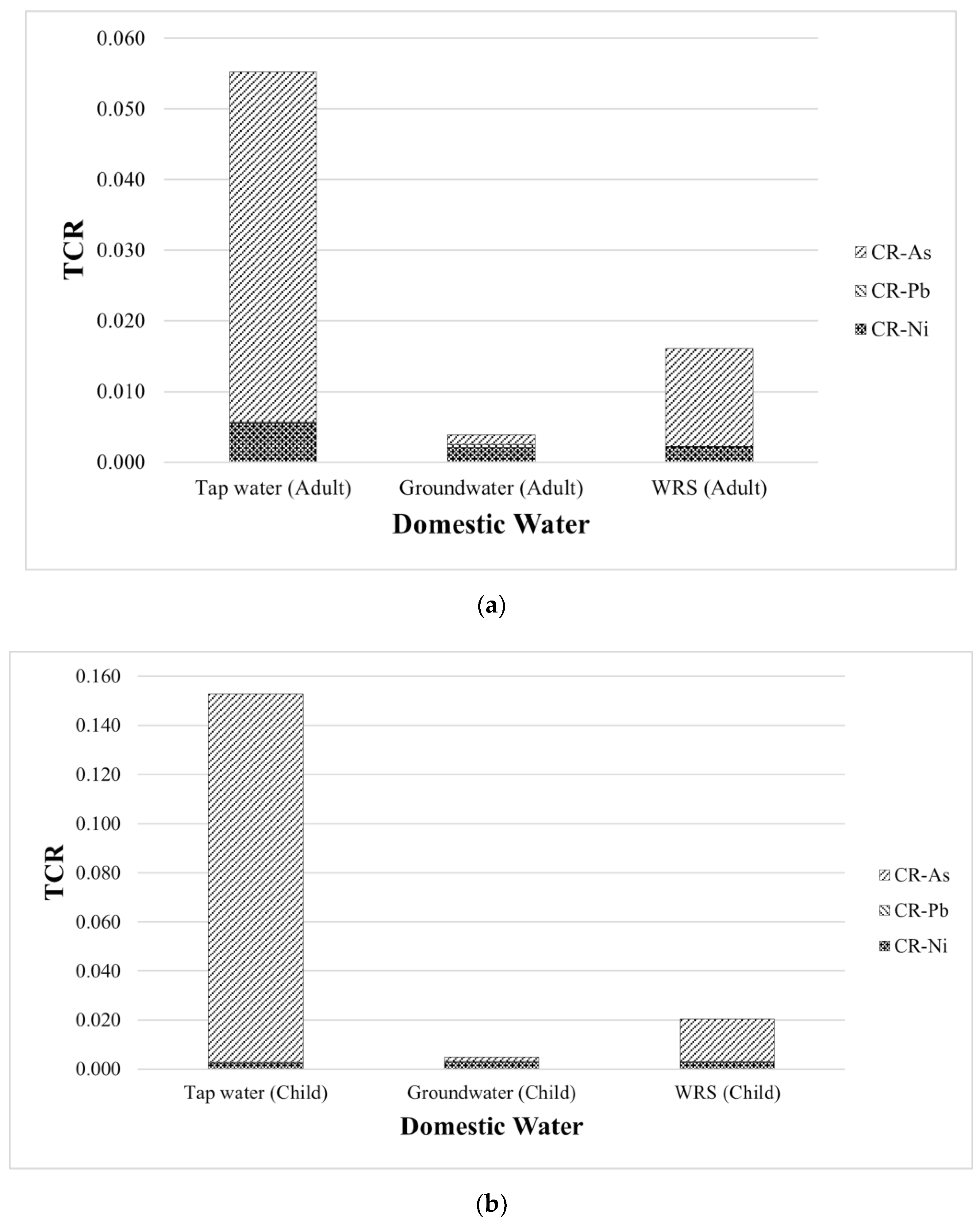 Toxics 10 00342 g005