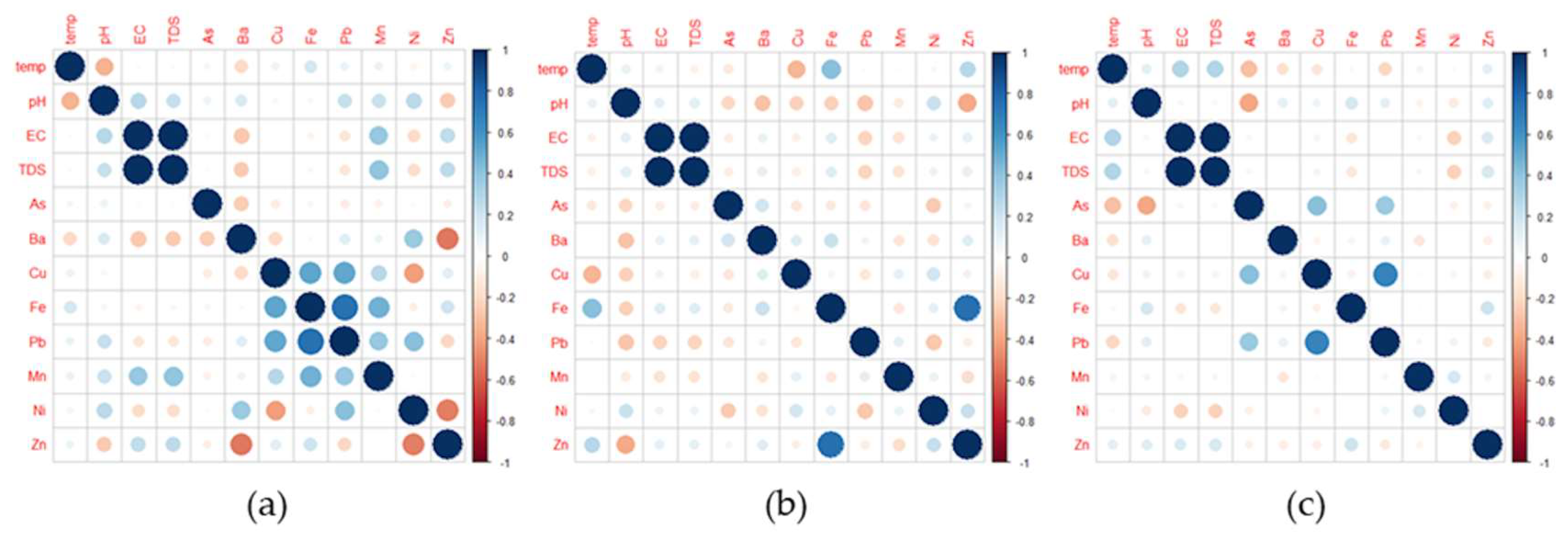 Toxics 10 00342 g012