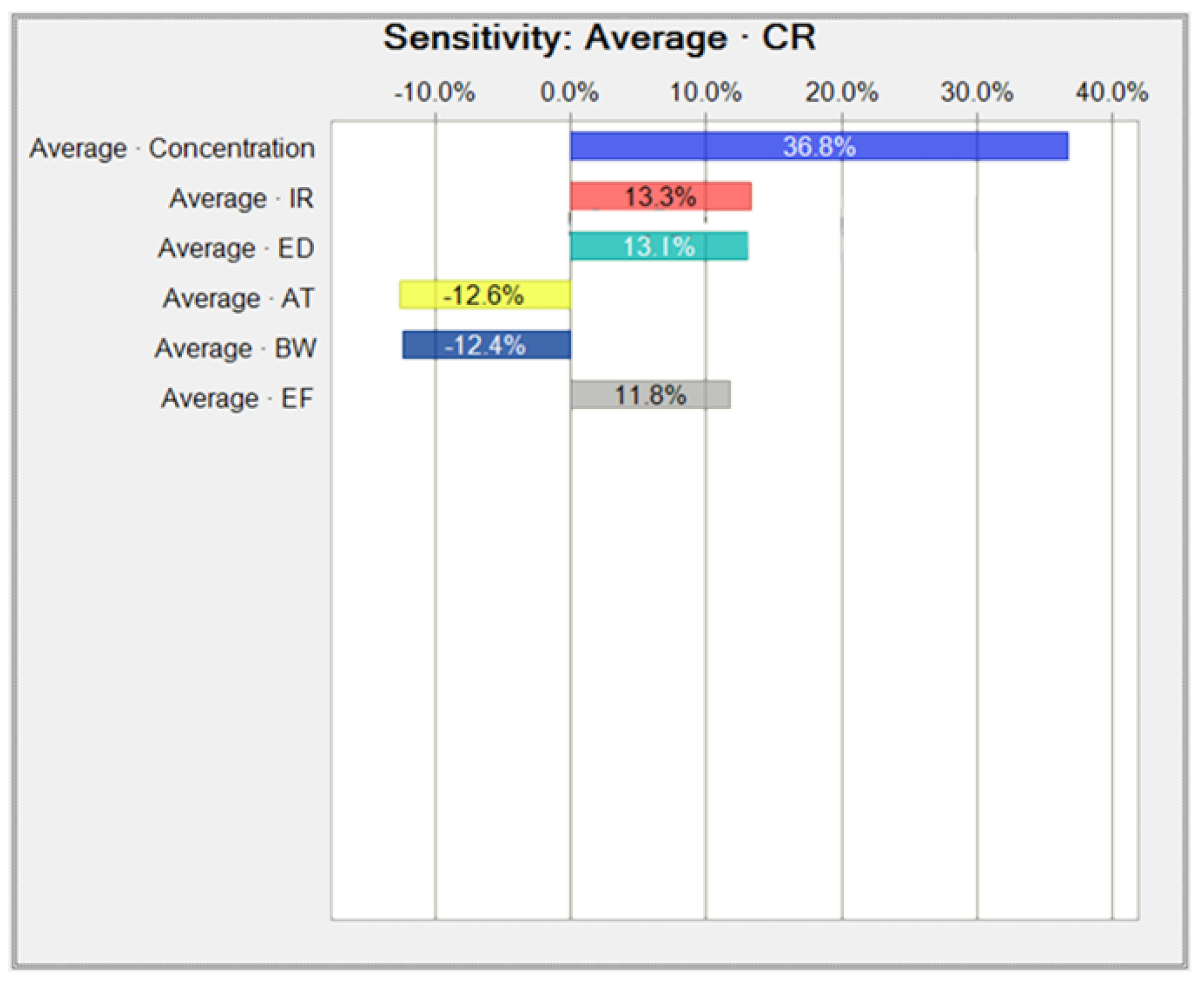 Toxics 10 00342 g0a2