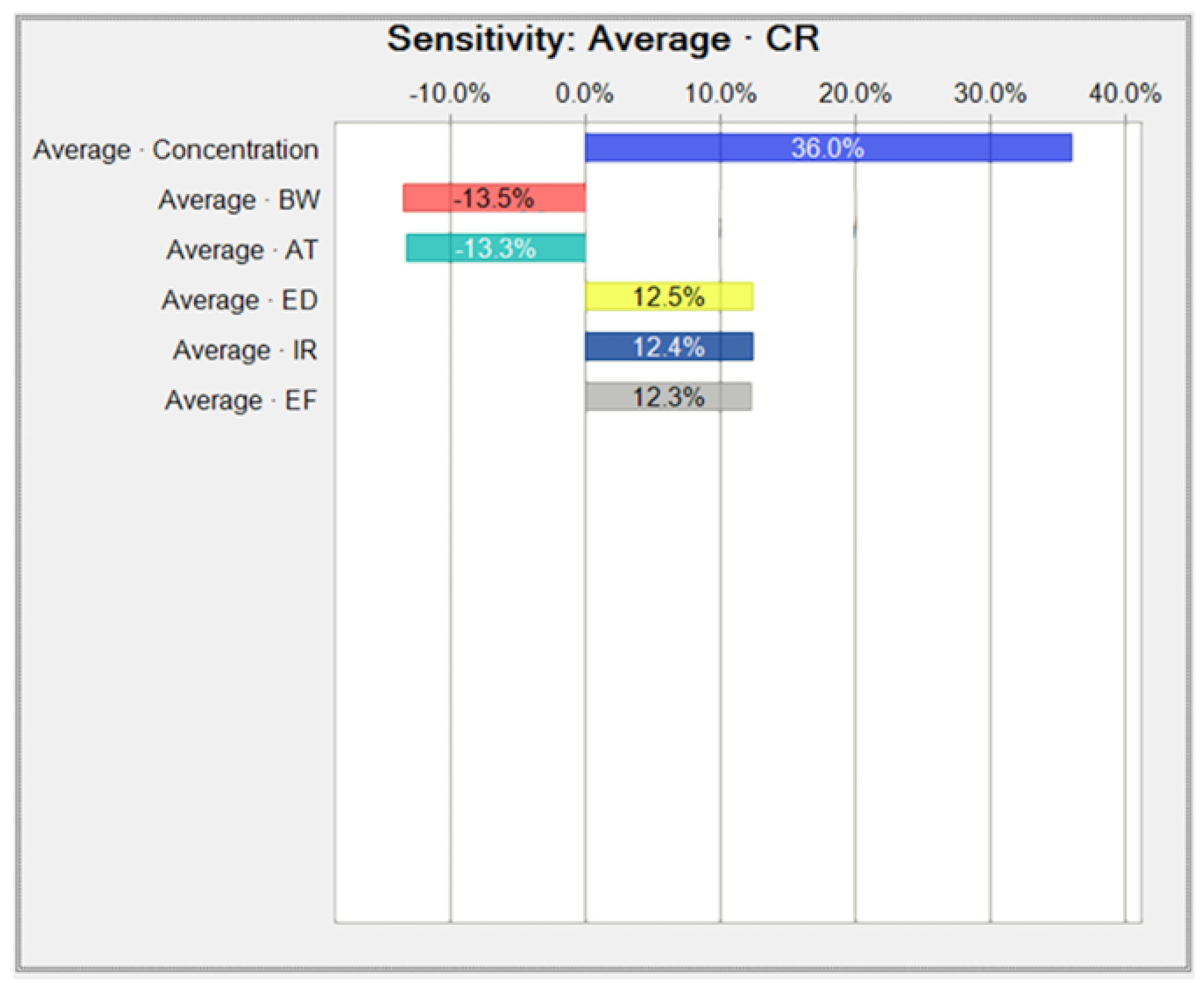 Toxics 10 00342 g0a3