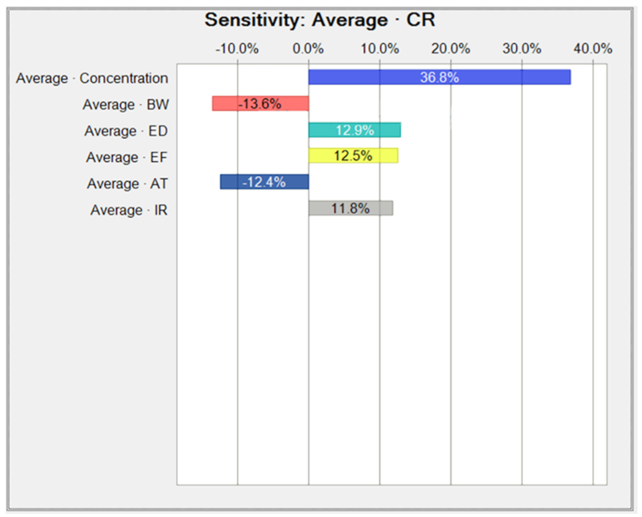 Toxics 10 00342 g0a4