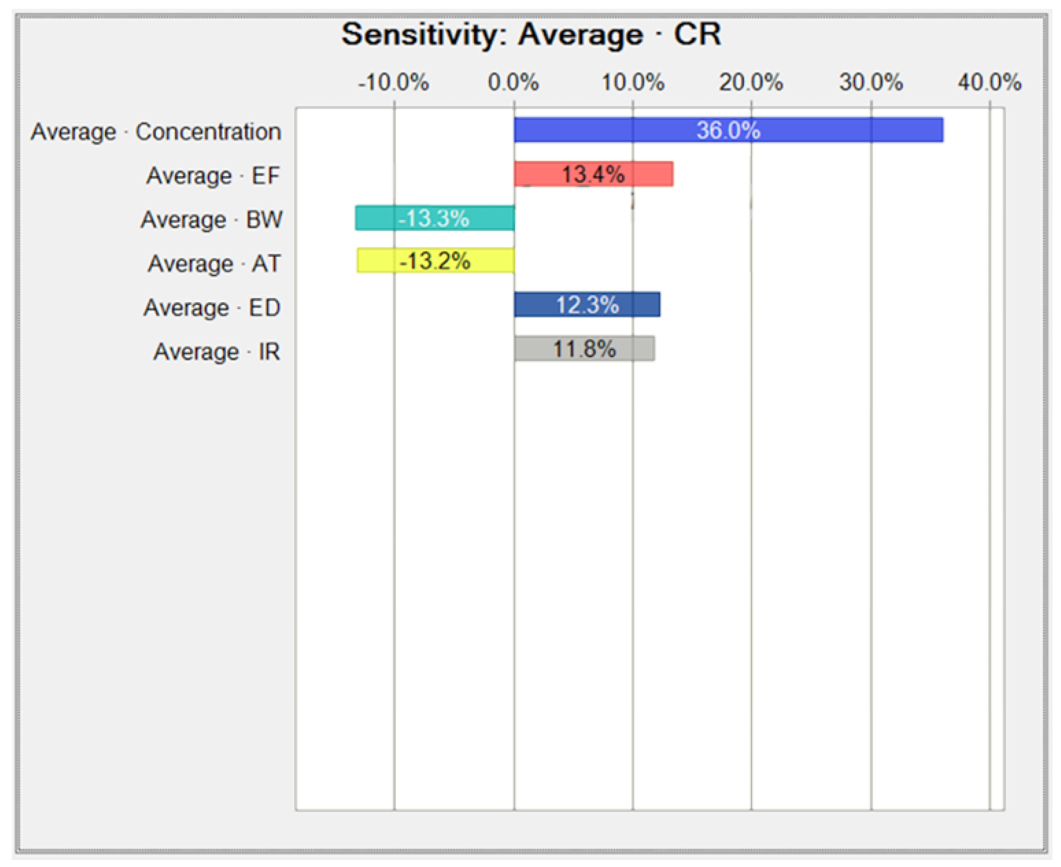 Toxics 10 00342 g0a5