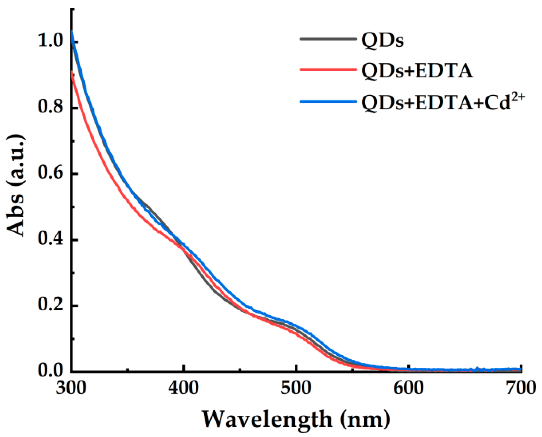 Toxics 10 00367 g004