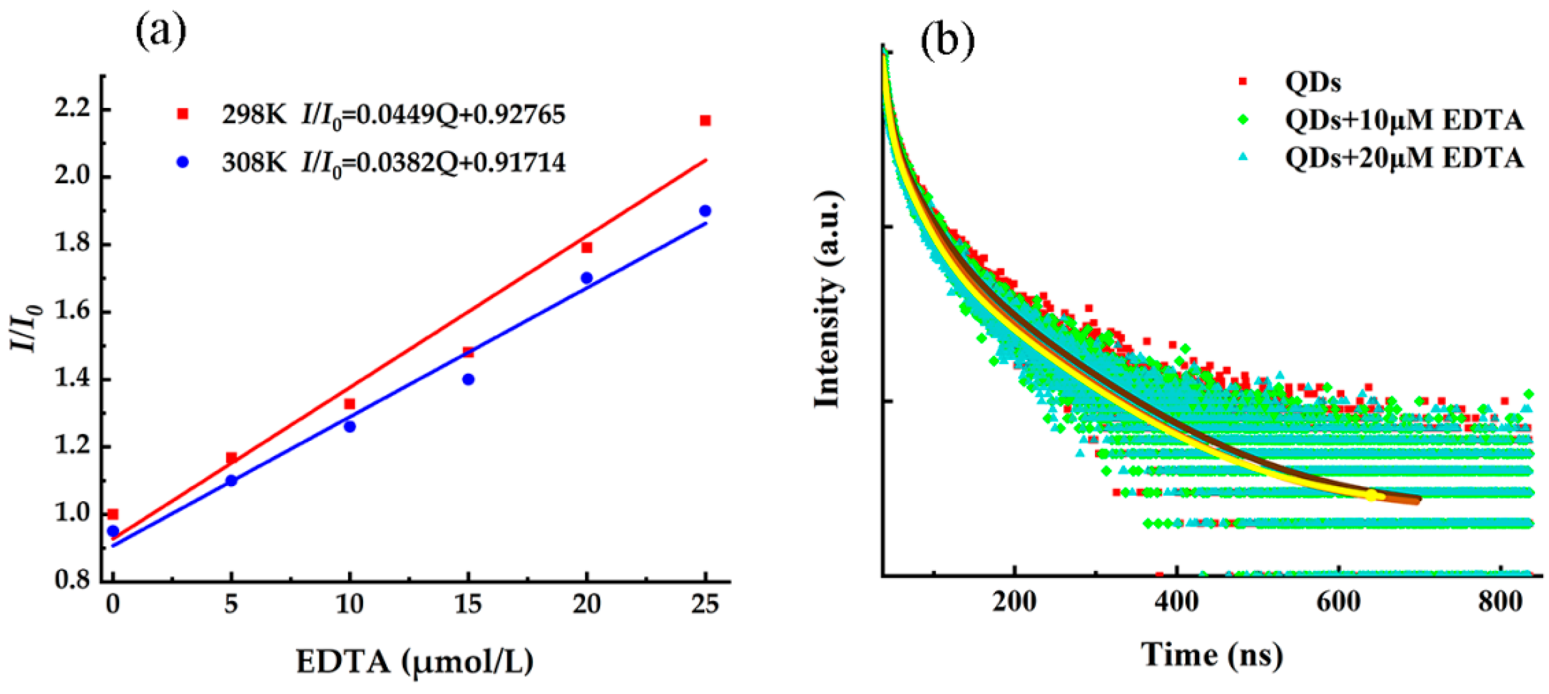 Toxics 10 00367 g005