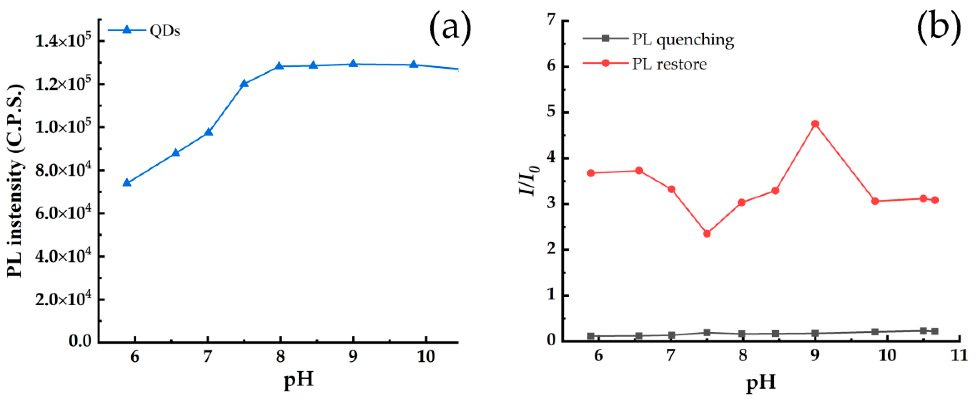 Toxics 10 00367 g007