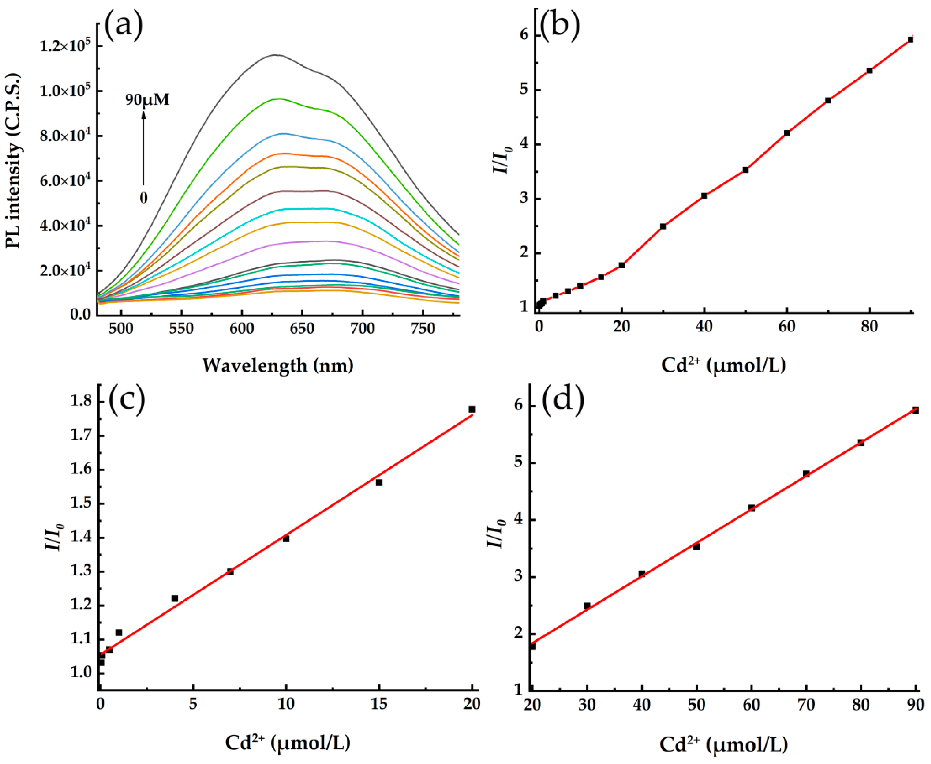 Toxics 10 00367 g008