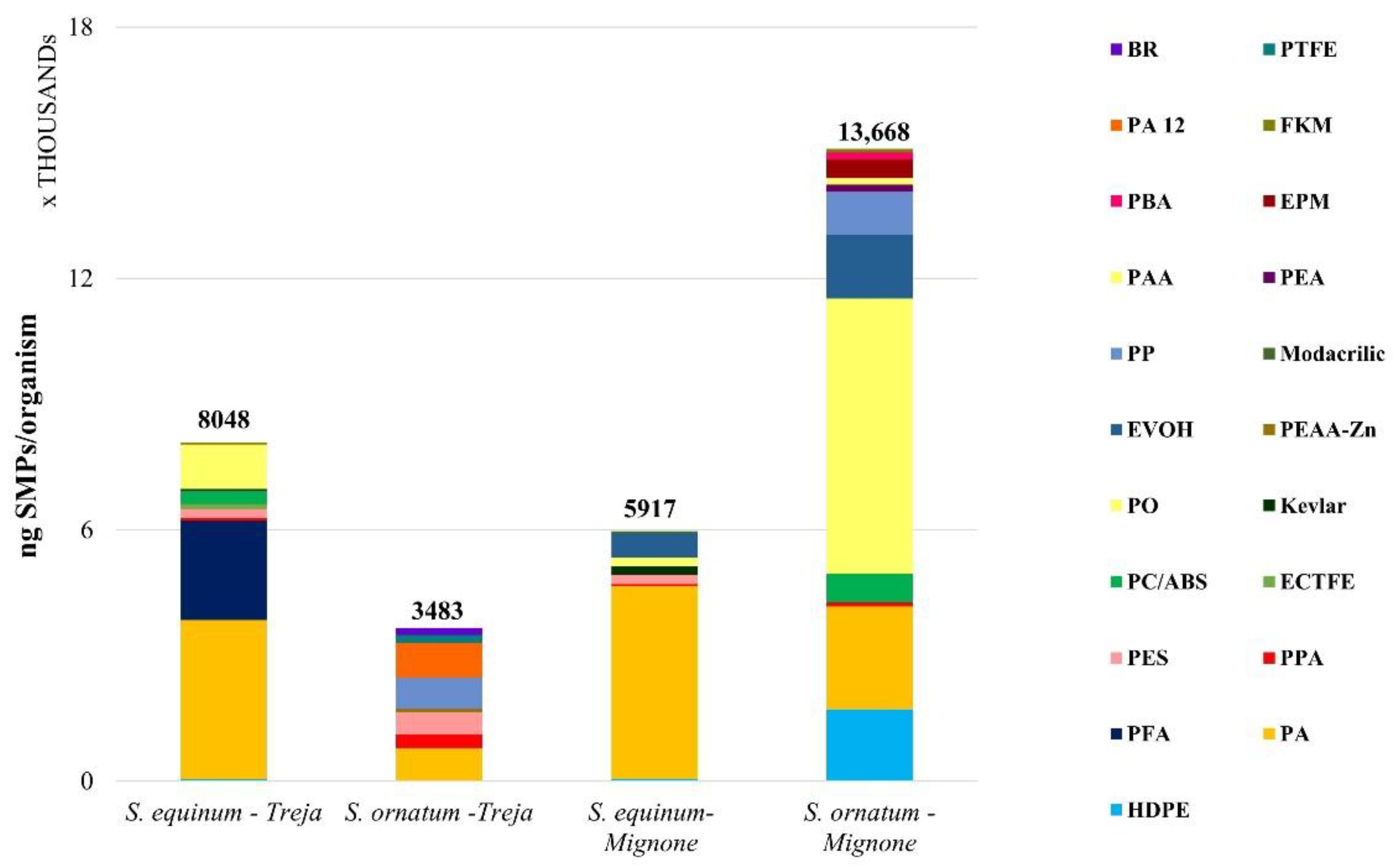 Toxics 10 00383 g003