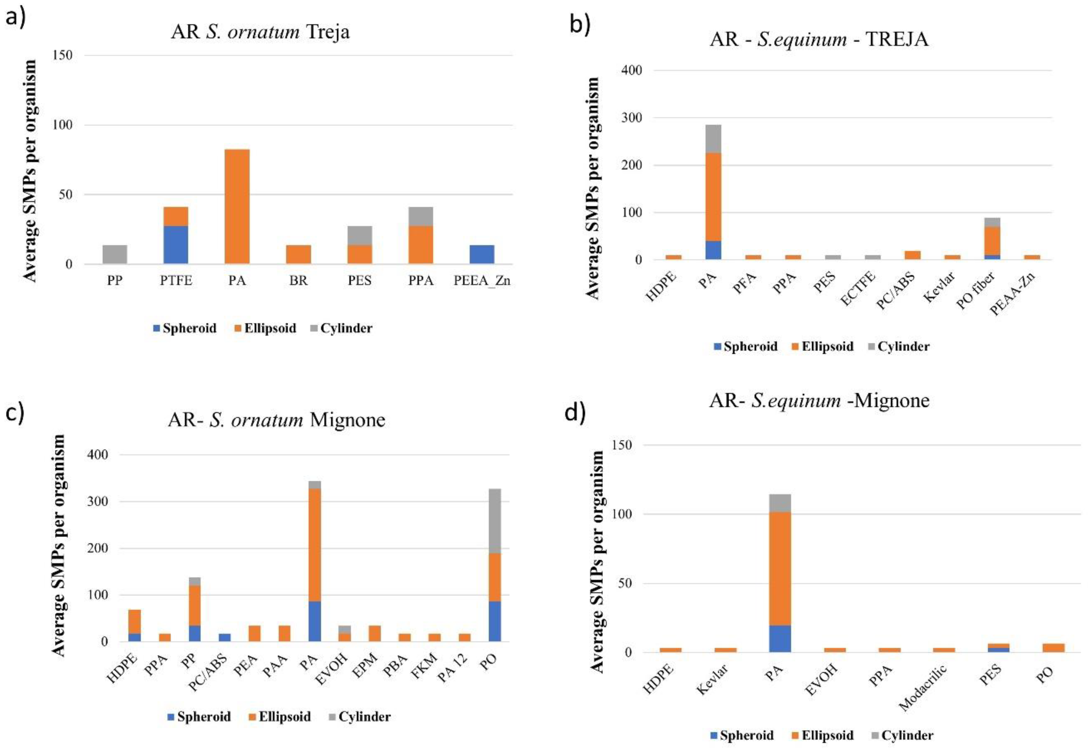 Toxics 10 00383 g004