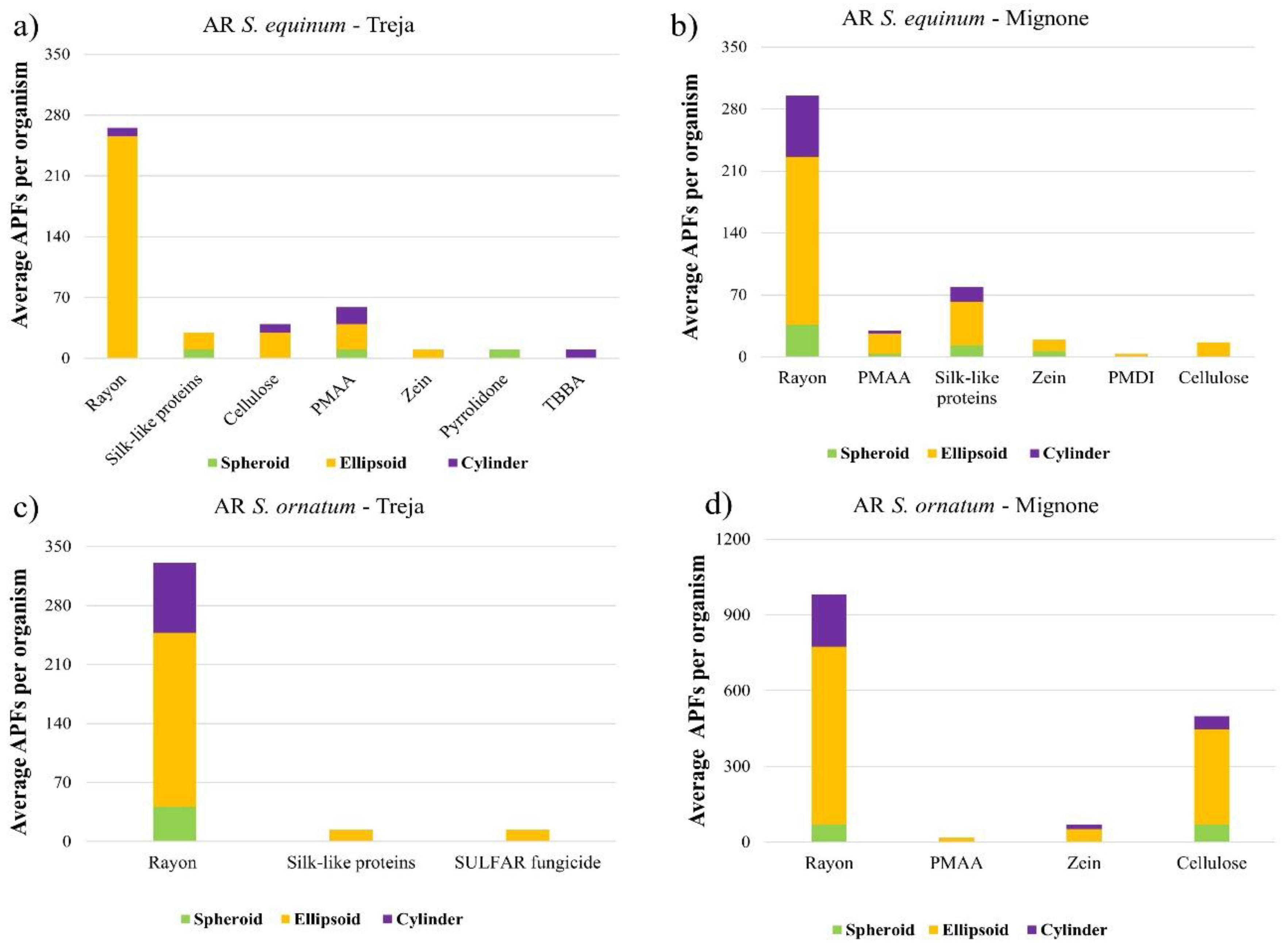 Toxics 10 00383 g007