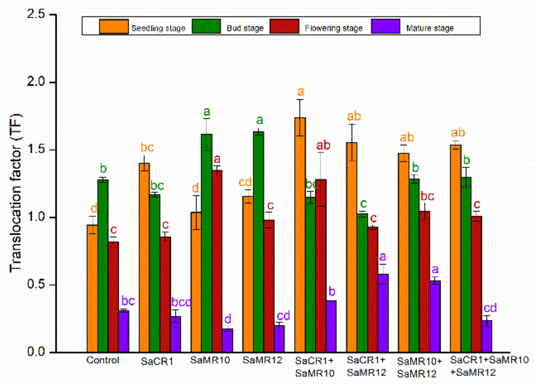 Toxics 10 00396 g007