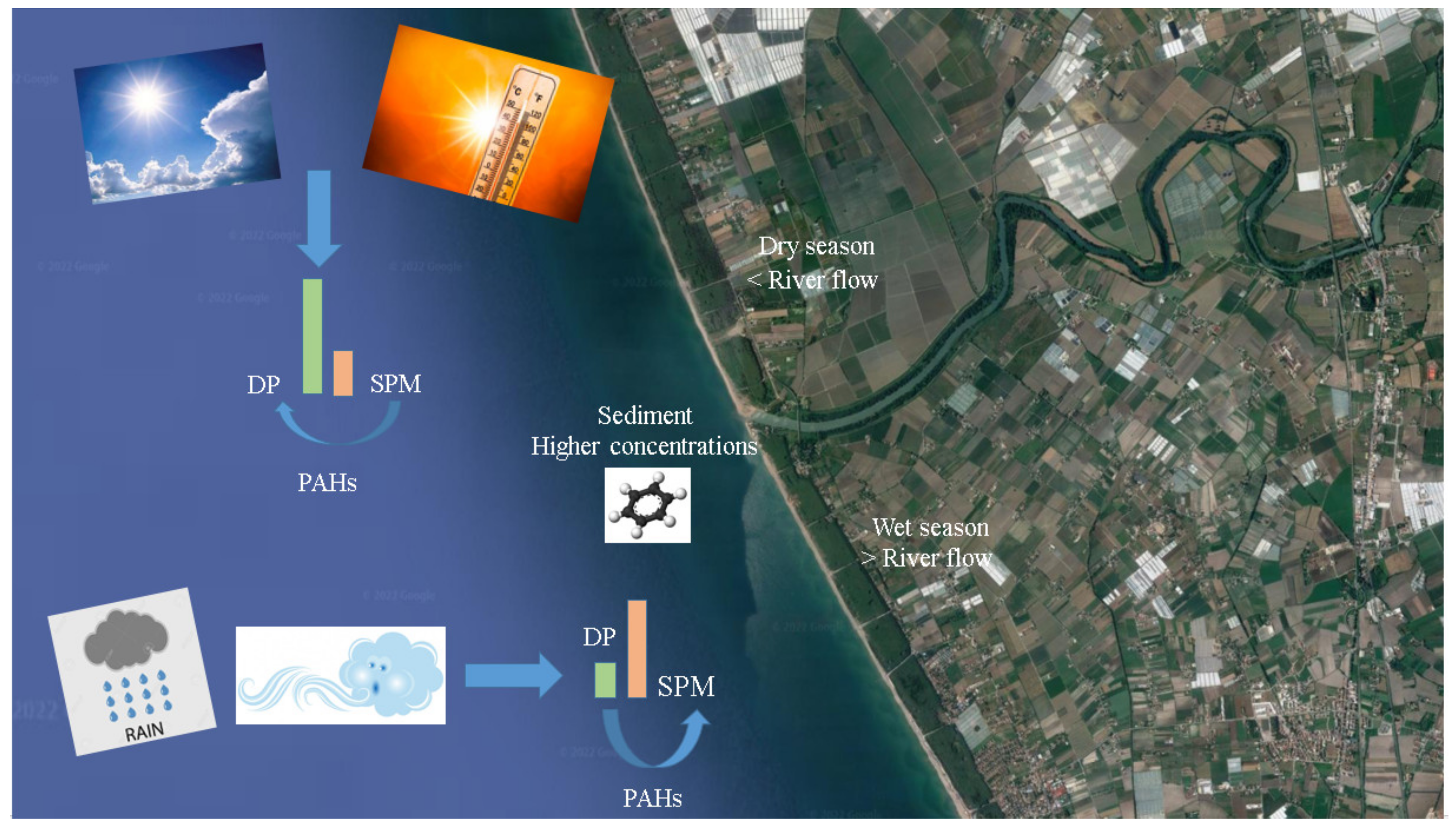 Toxics 10 00401 g003