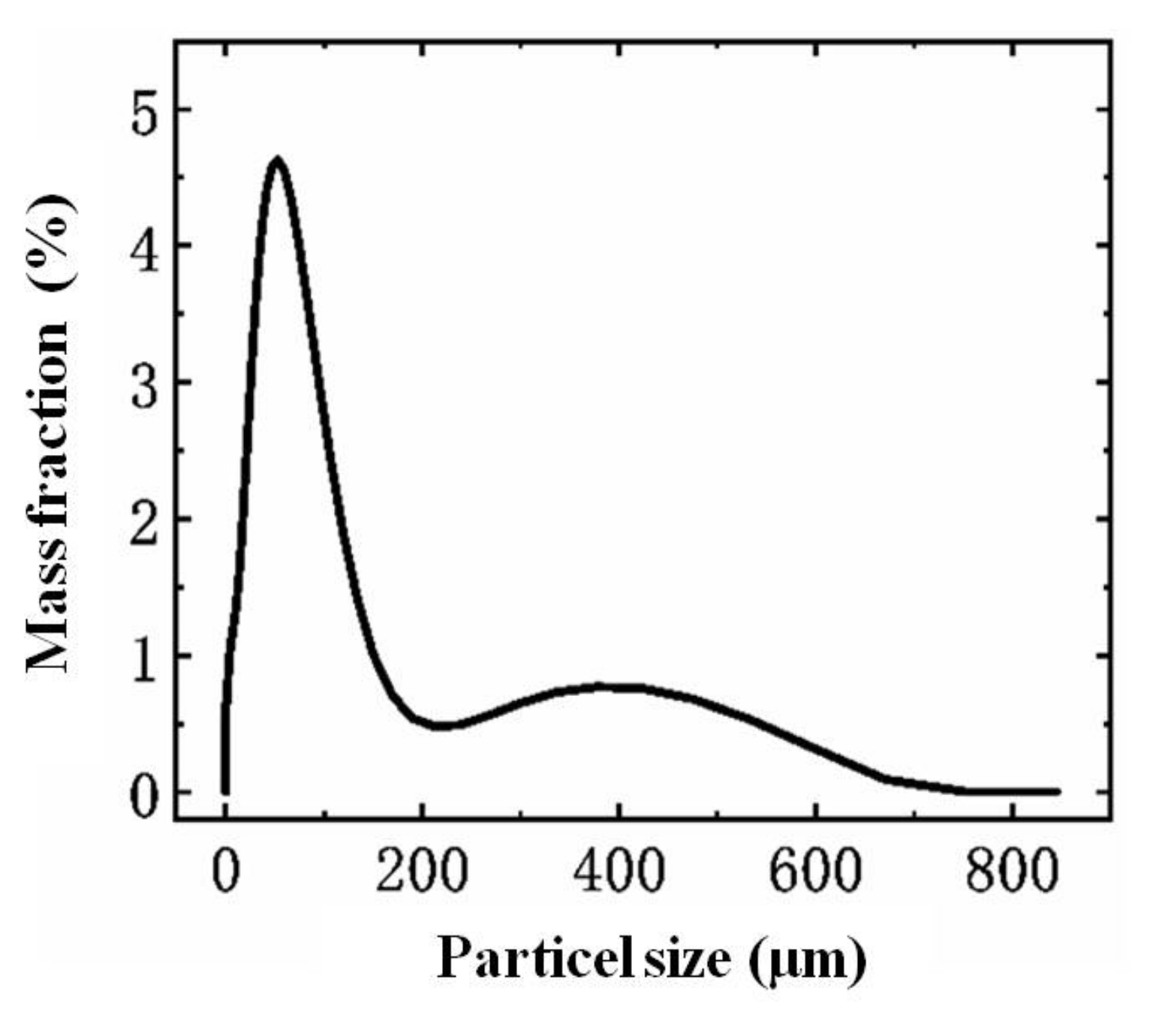 Toxics 10 00412 g002