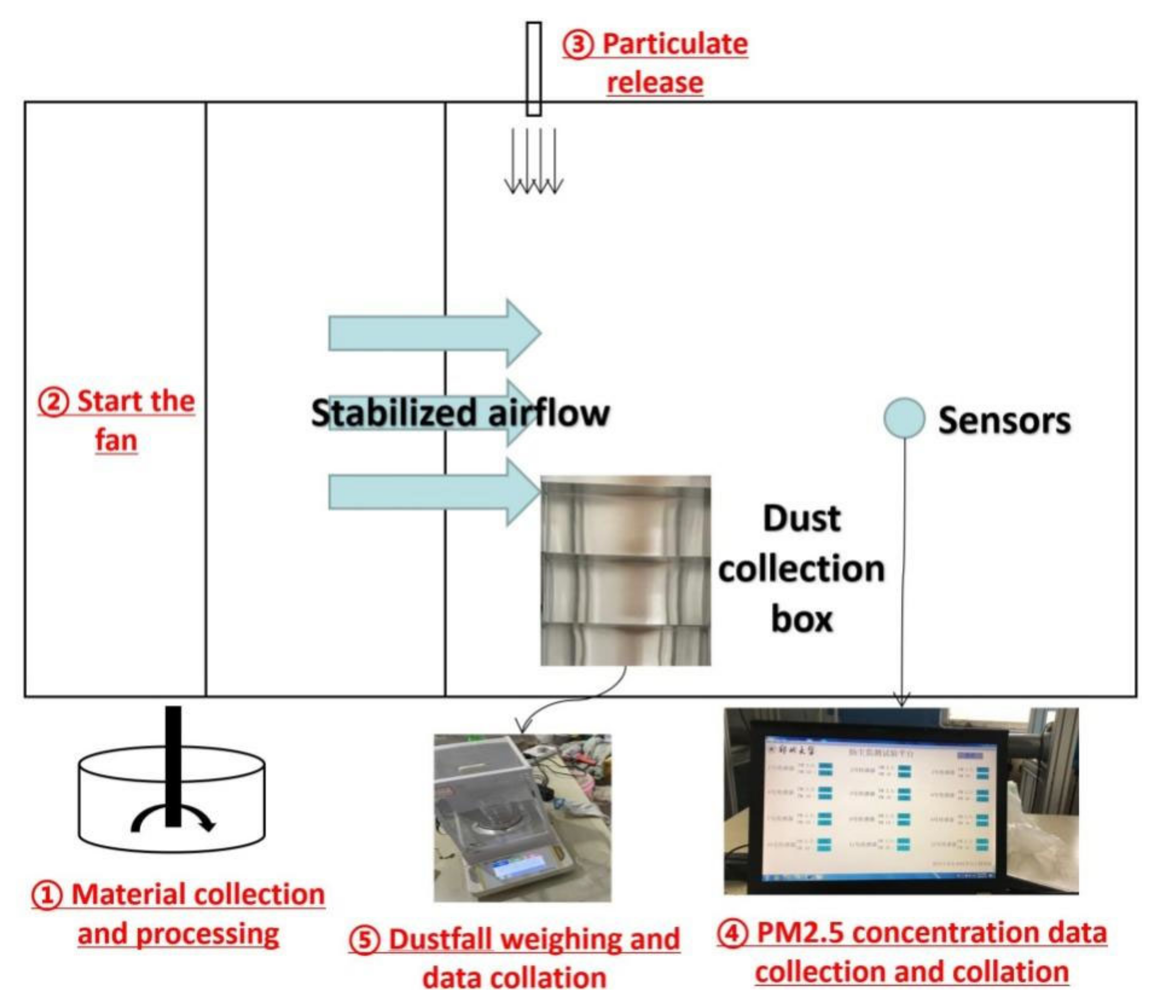 Toxics 10 00412 g003