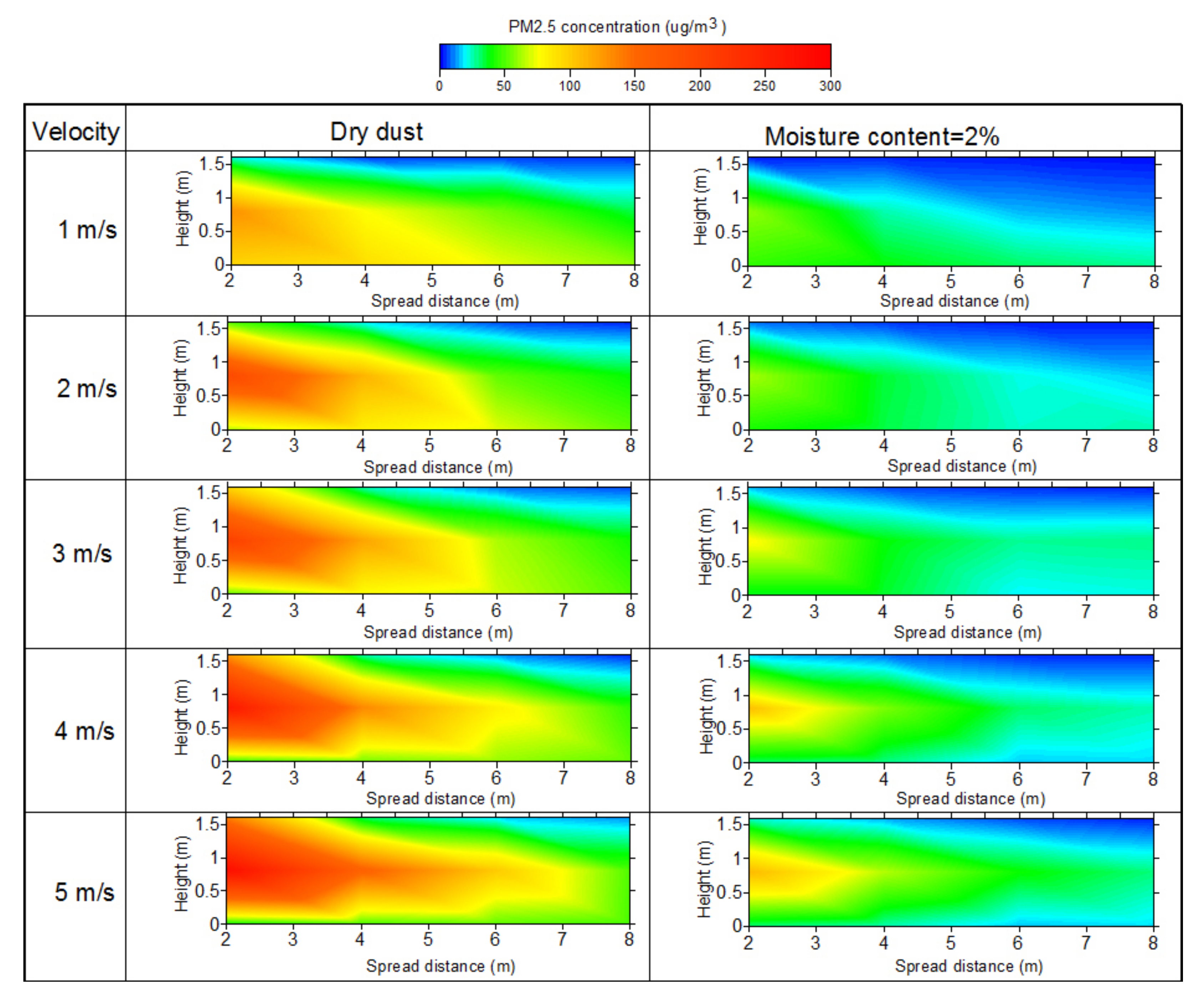 Toxics 10 00412 g004
