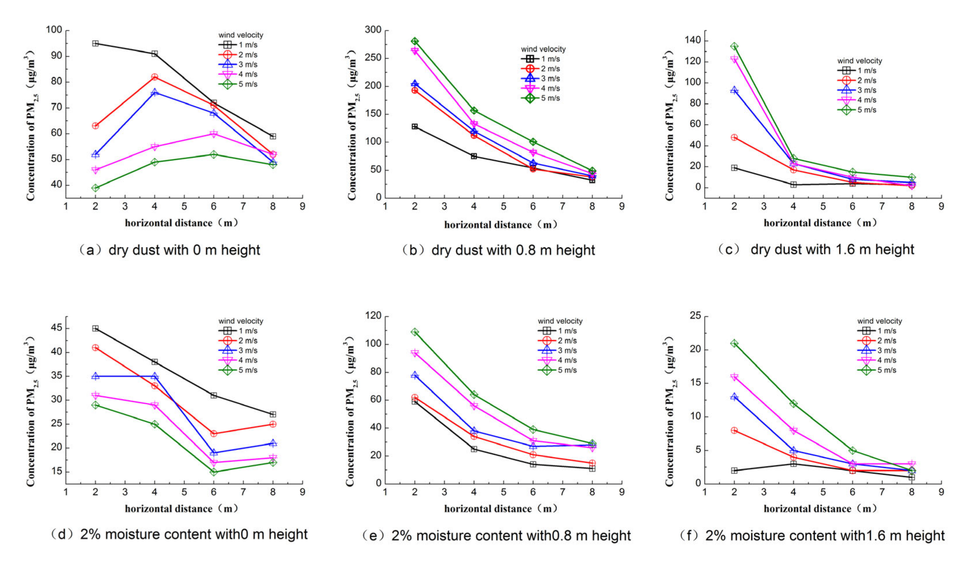 Toxics 10 00412 g005