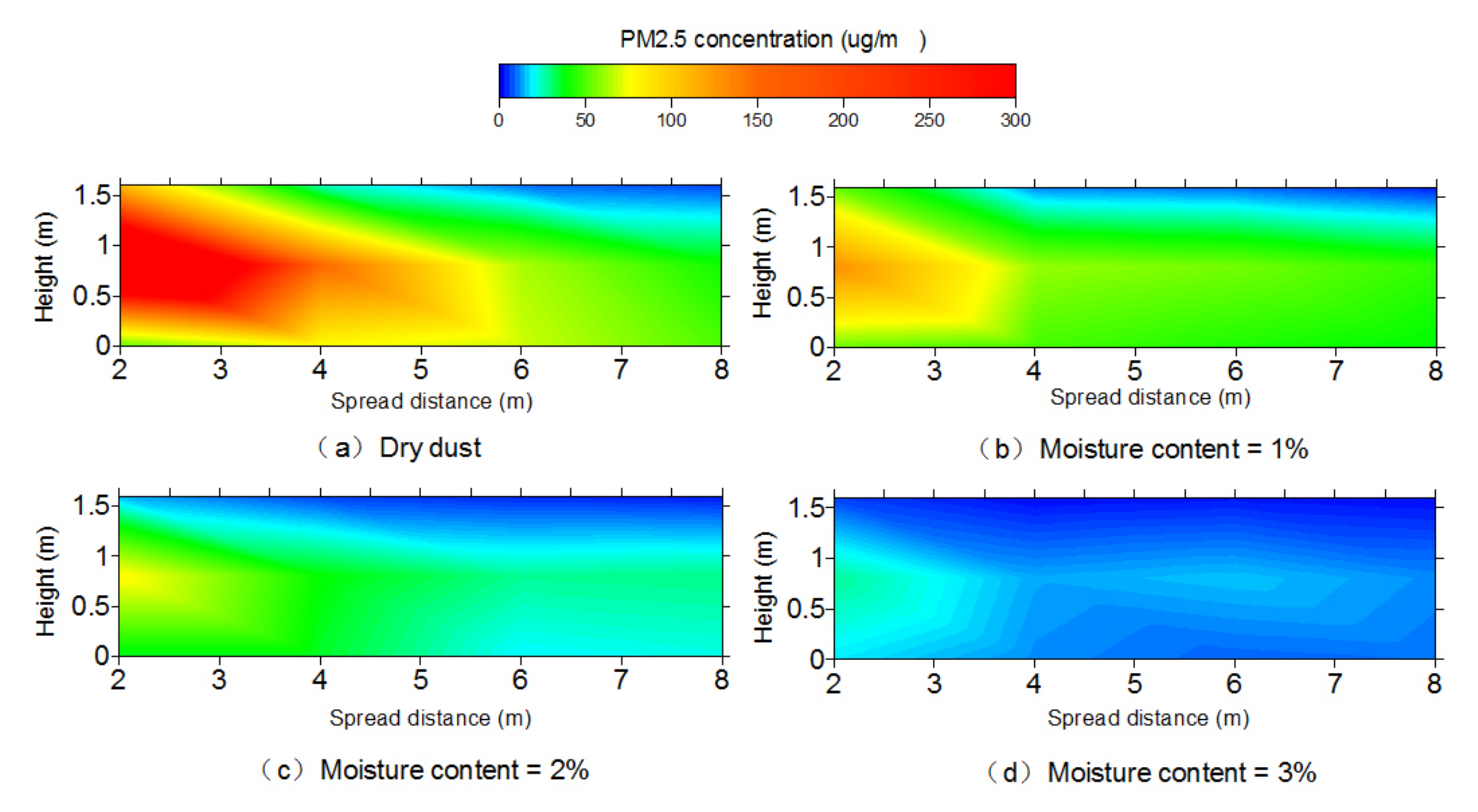 Toxics 10 00412 g006