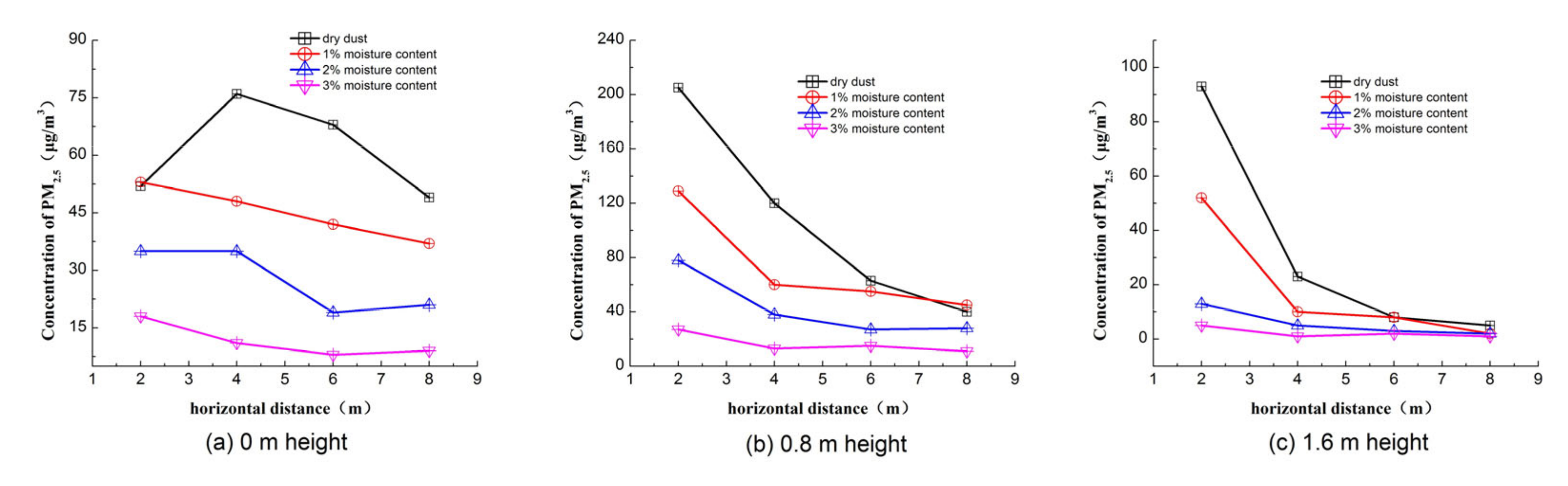 Toxics 10 00412 g007