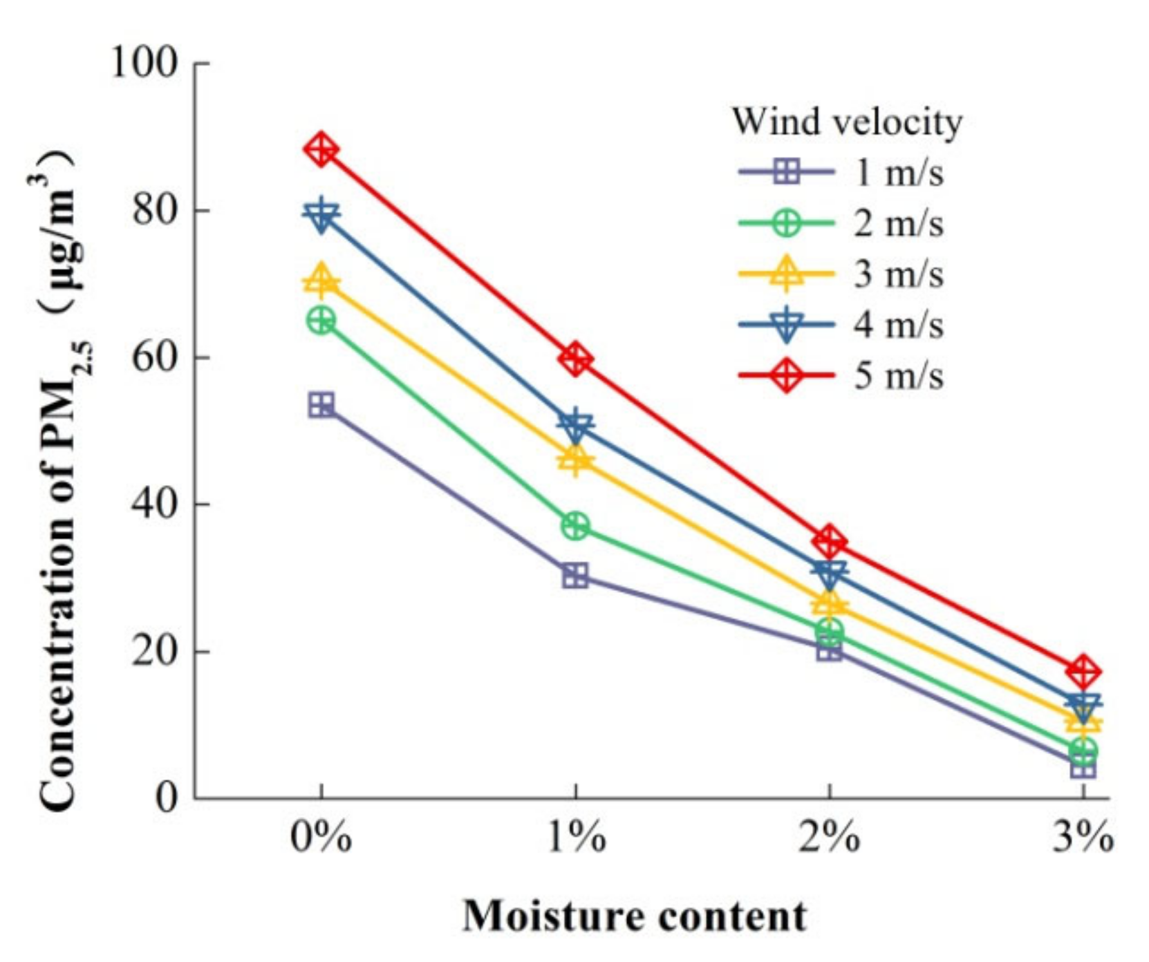 Toxics 10 00412 g008