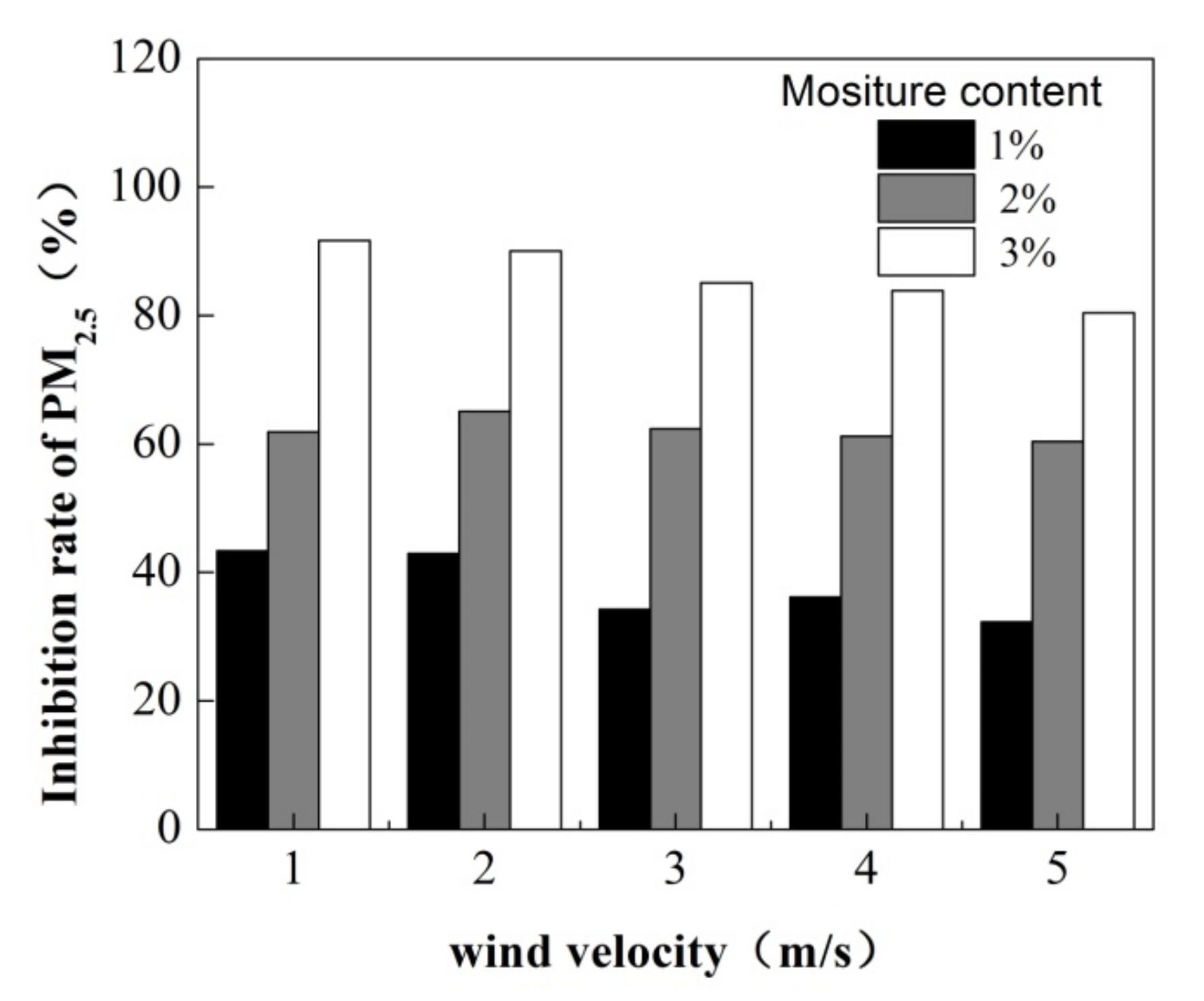 Toxics 10 00412 g009