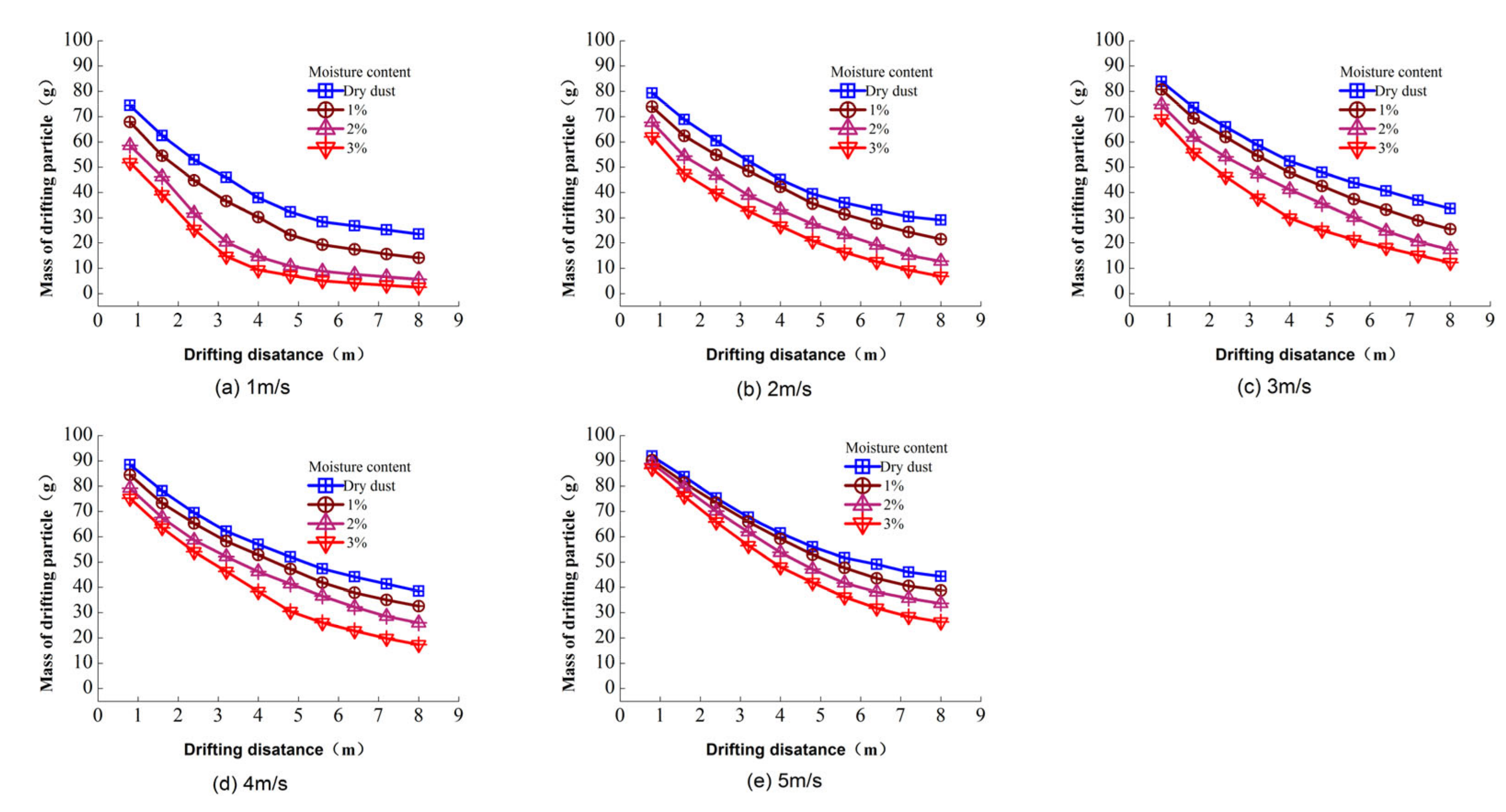 Toxics 10 00412 g010