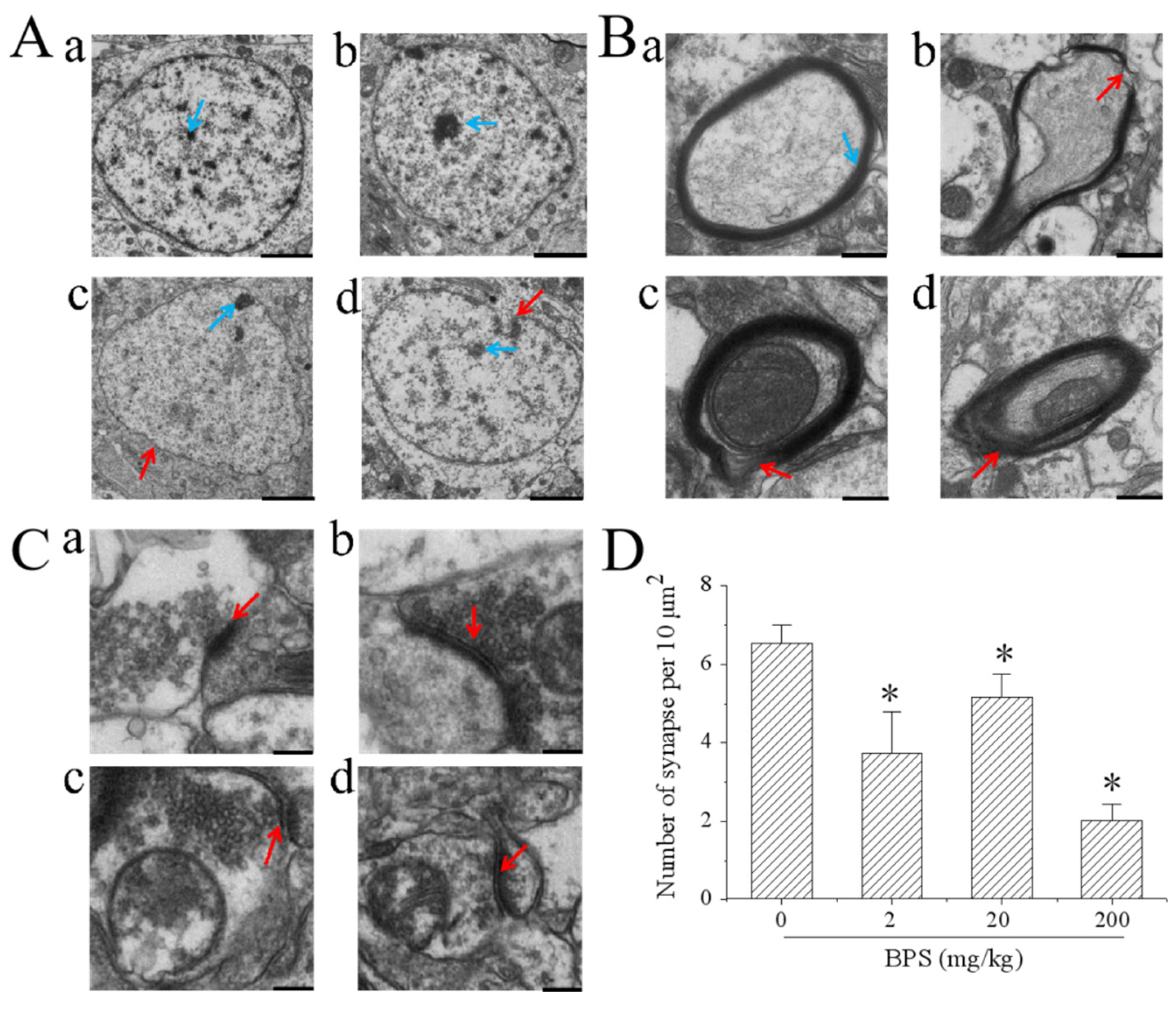 Toxics 10 00413 g003