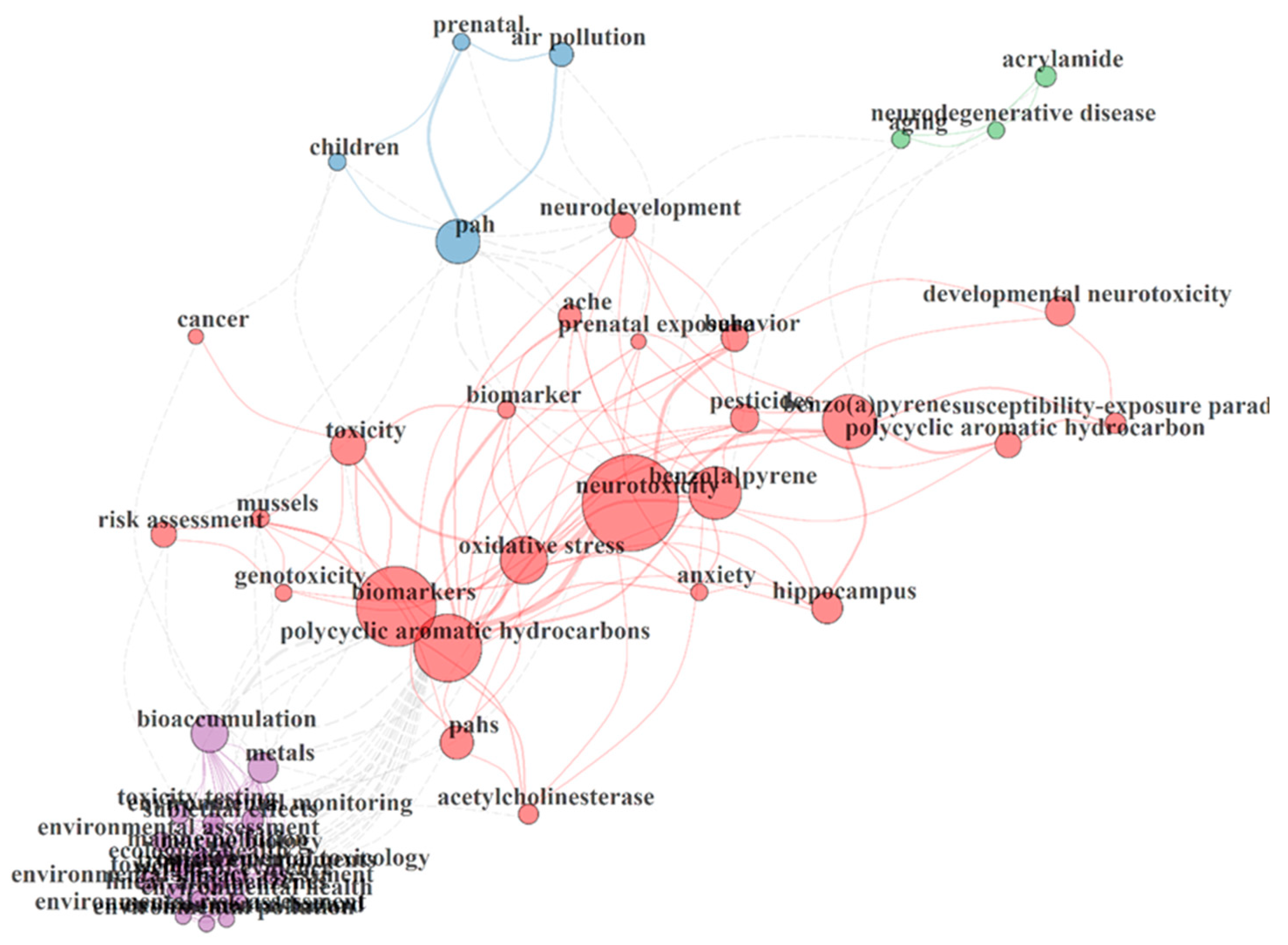 Toxics 10 00417 g005