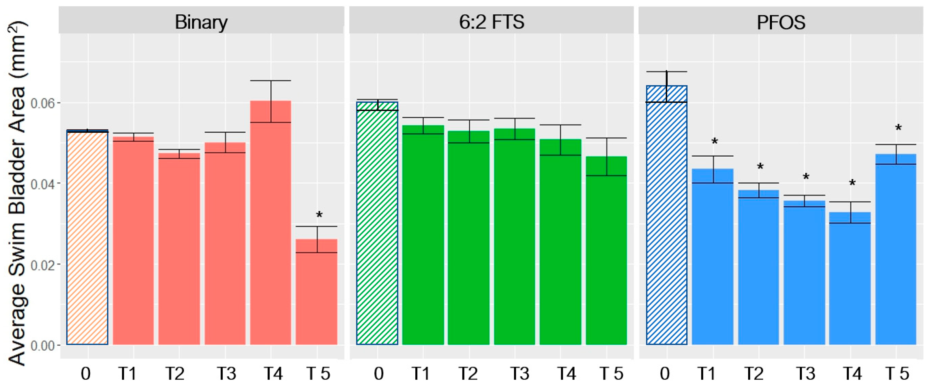 Toxics 10 00418 g002
