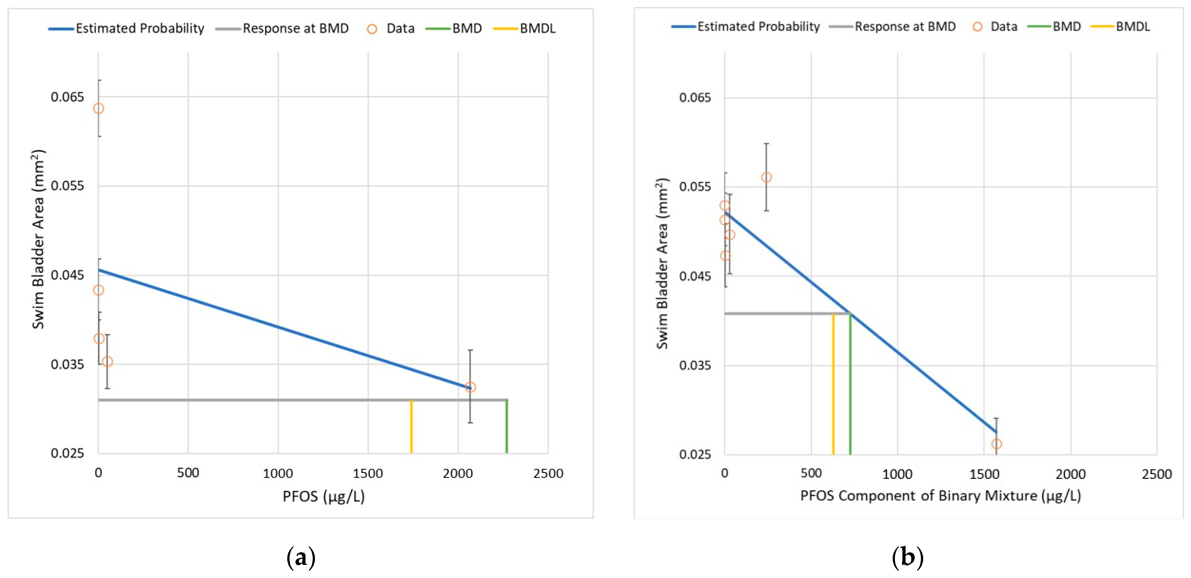 Toxics 10 00418 g007