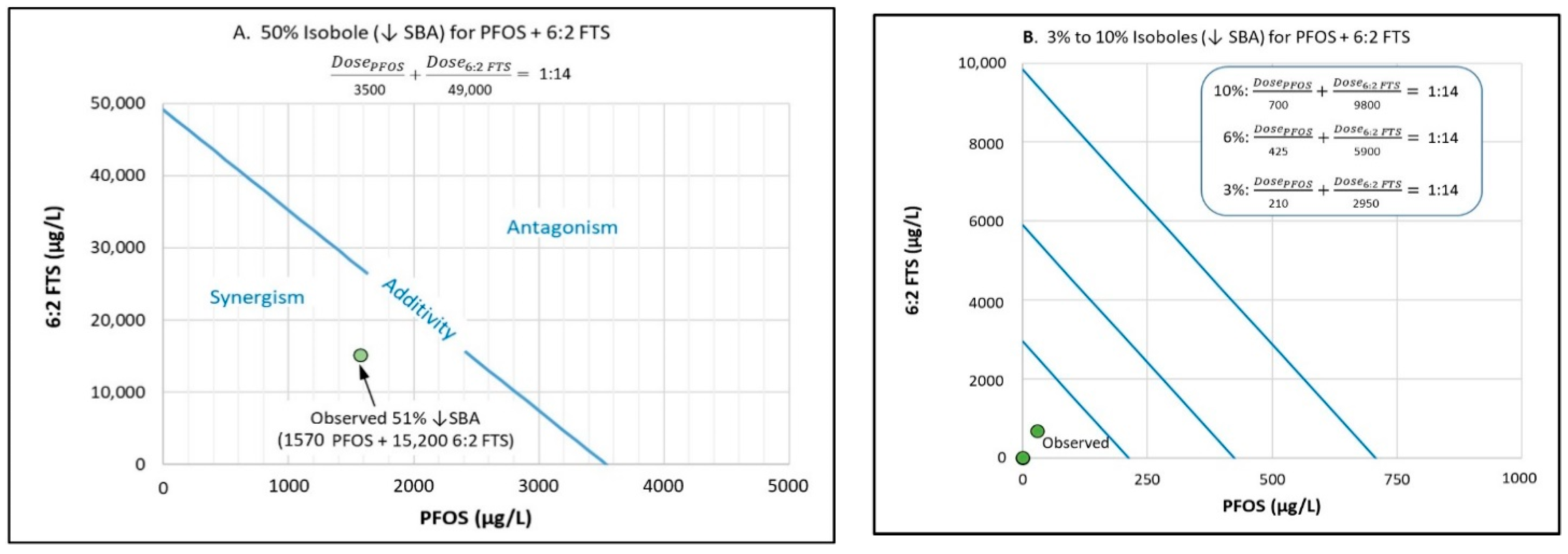 Toxics 10 00418 g008