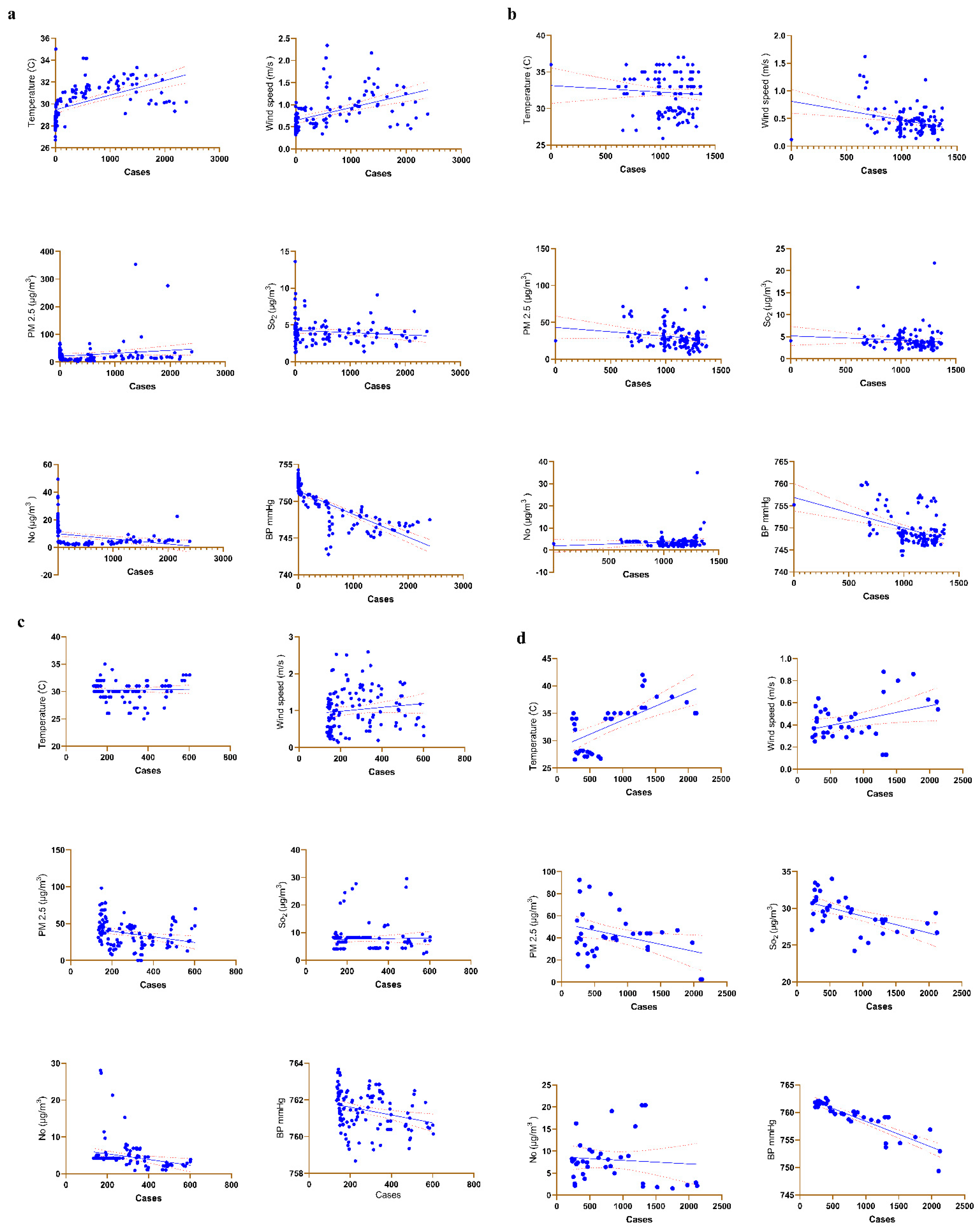 Toxics 10 00440 g003
