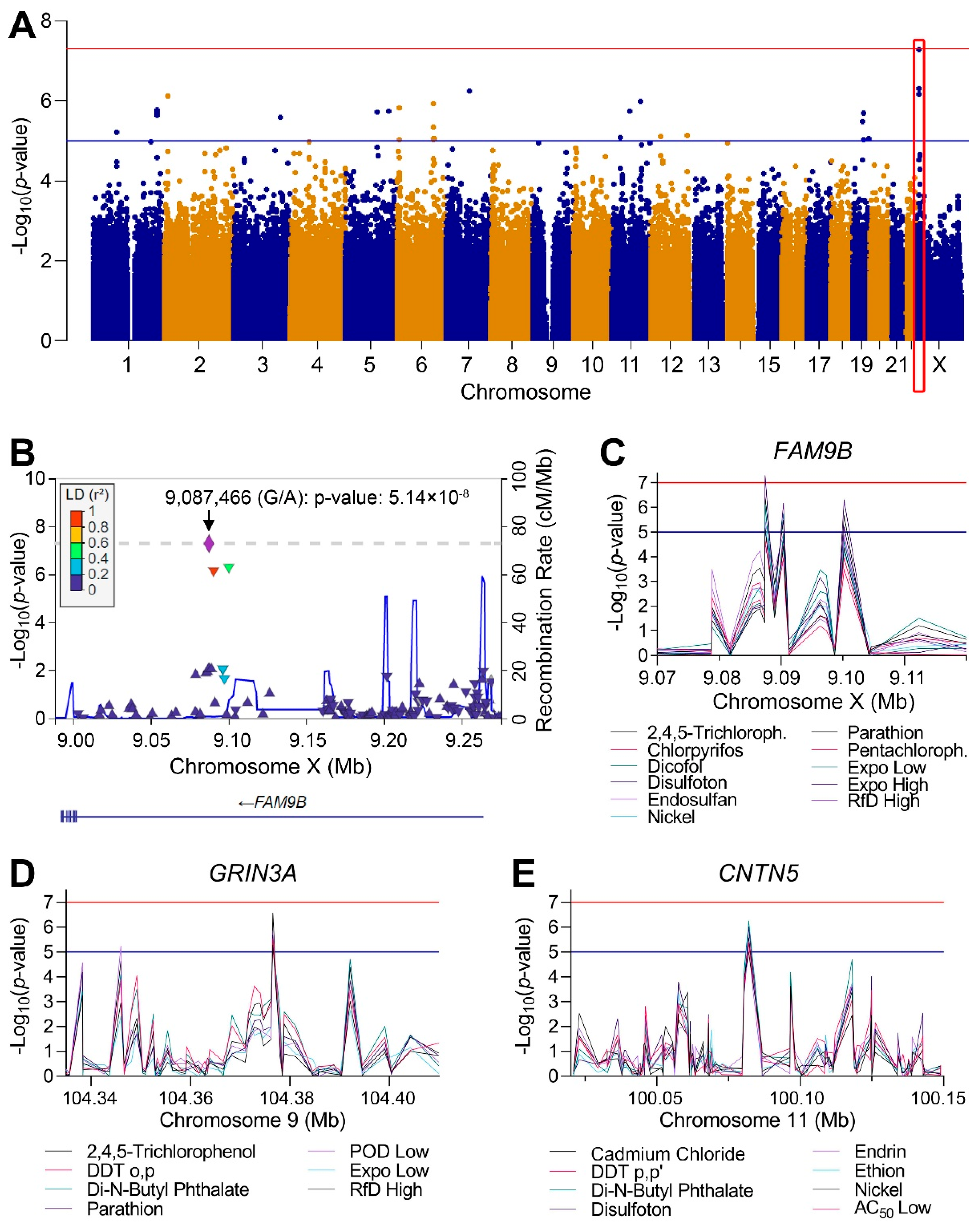 Toxics 10 00441 g007