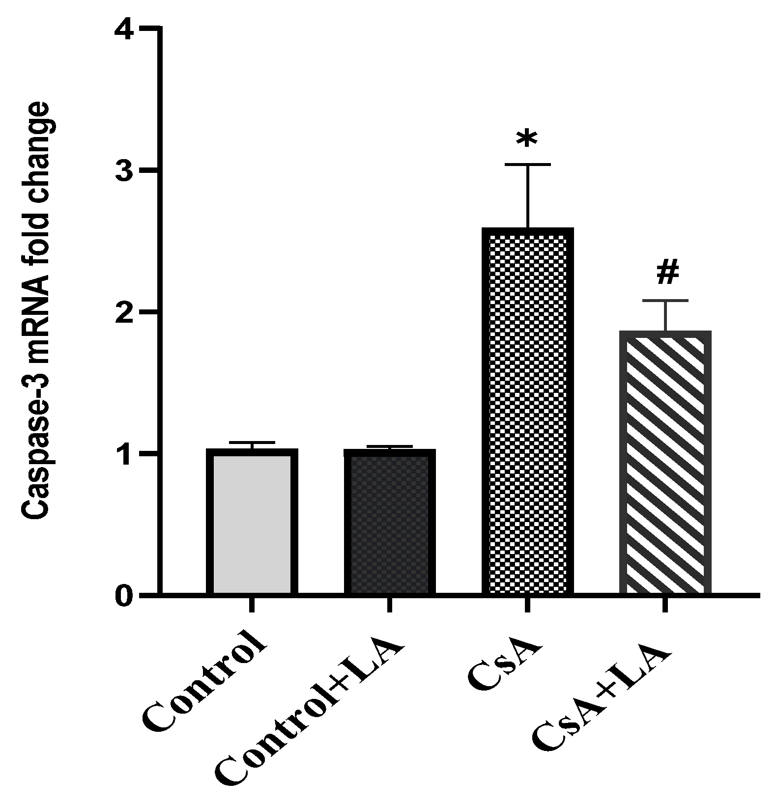 Toxics 10 00442 g007