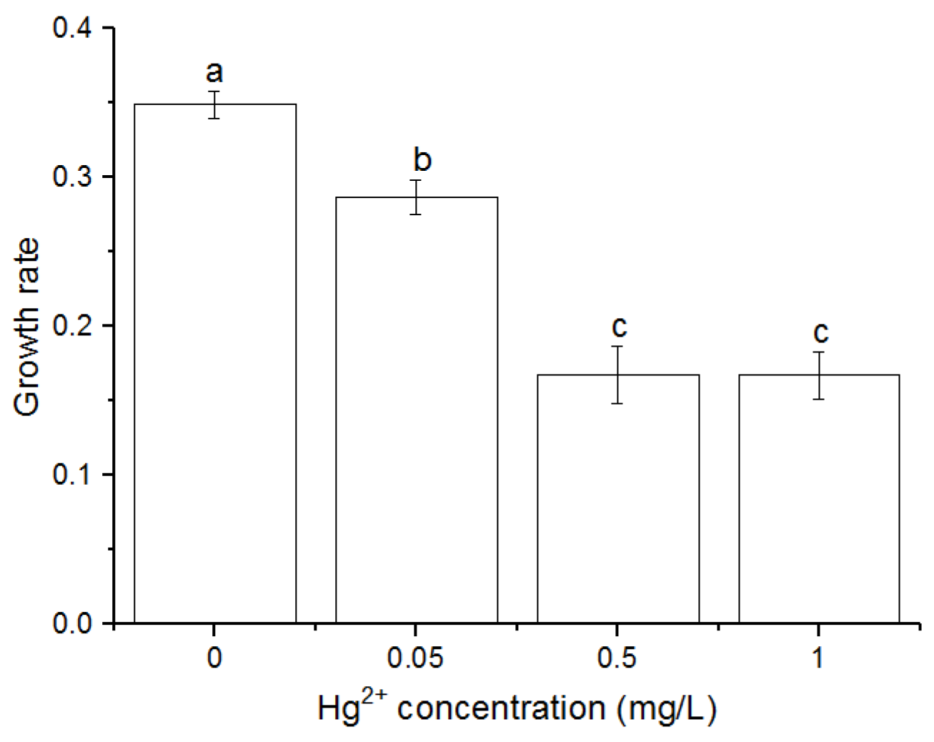 Toxics 10 00455 g001 Toxics 10 00455 g001